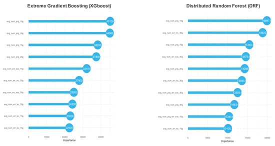 Information 11 00202 g0a1