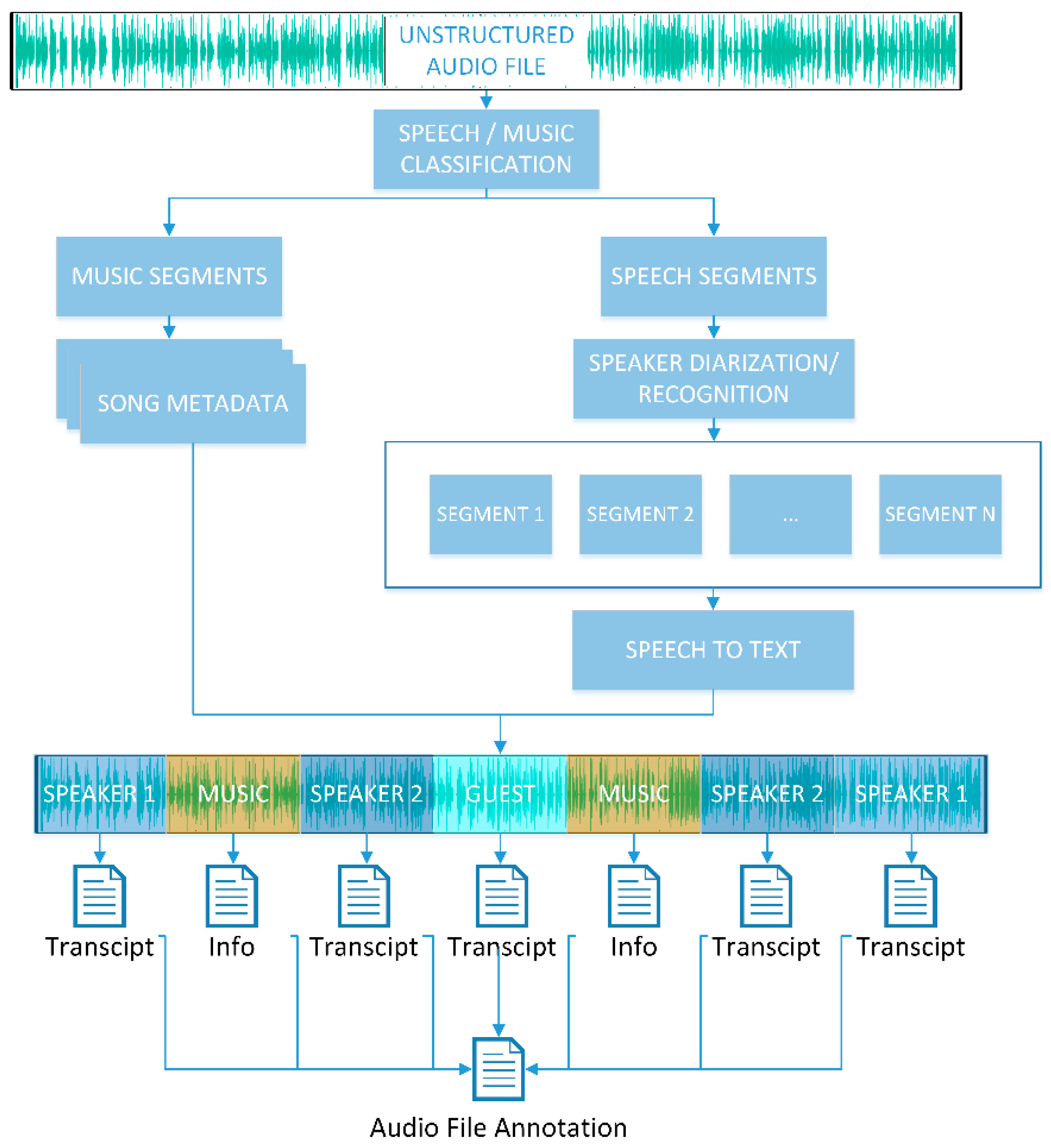 Information 11 00205 g001