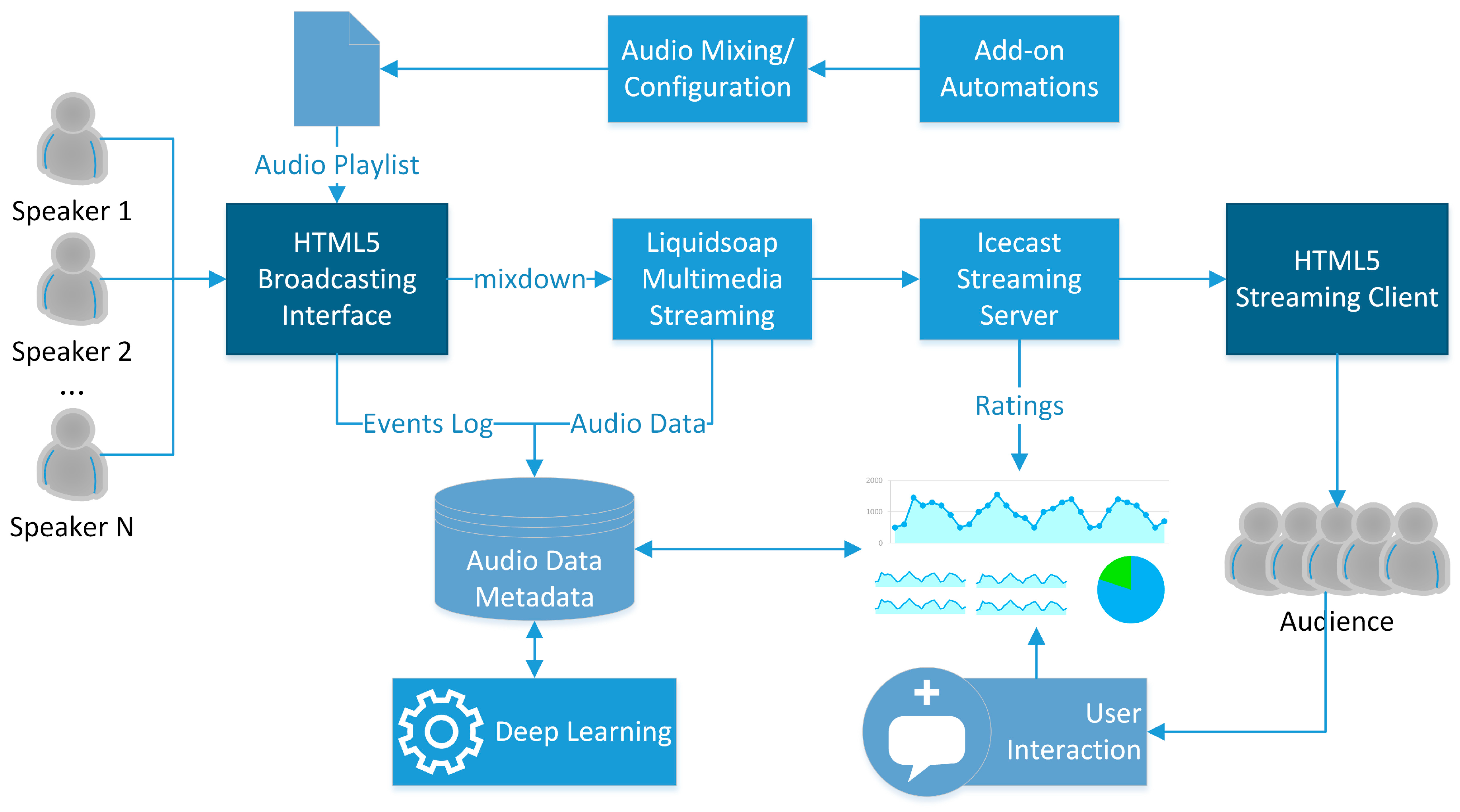 Information 11 00205 g004