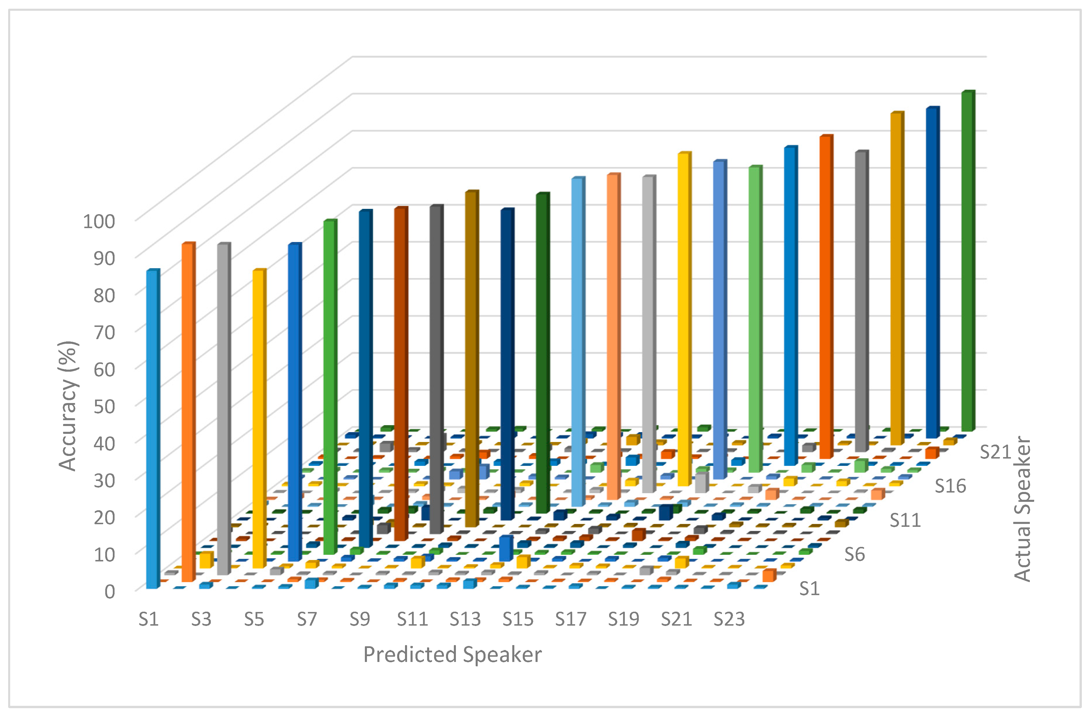 Information 11 00205 g007