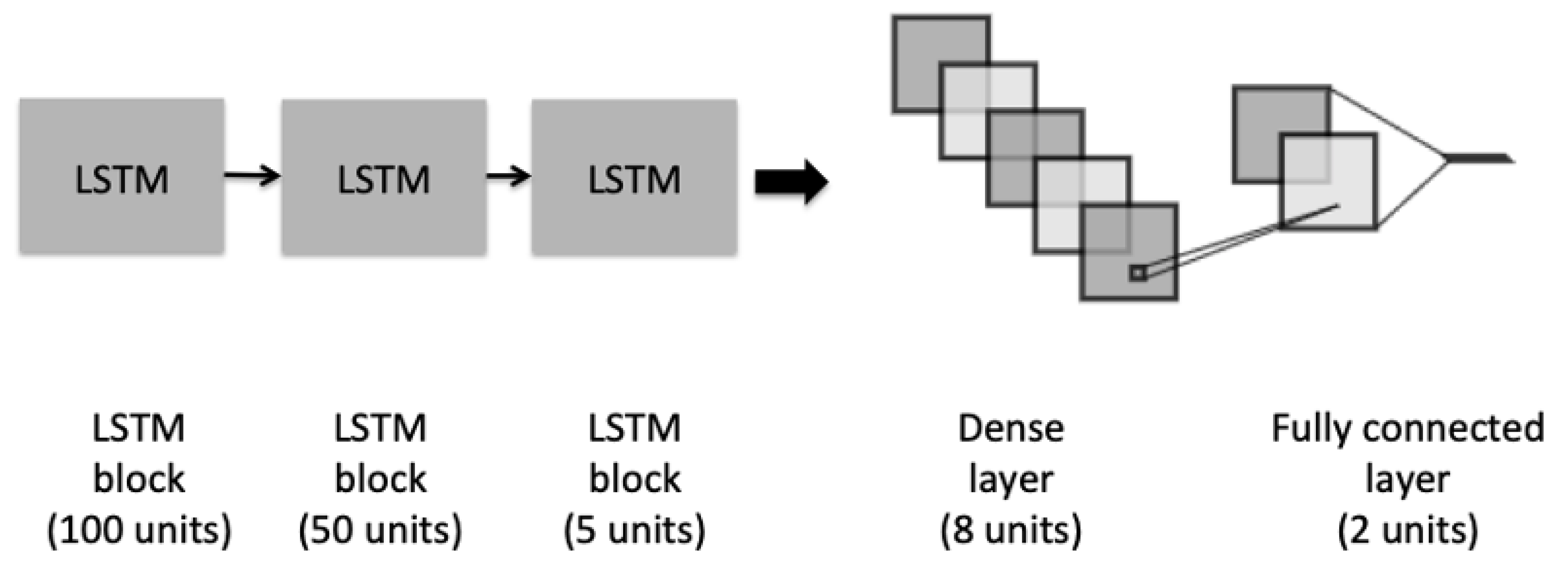 Information 11 00207 g003