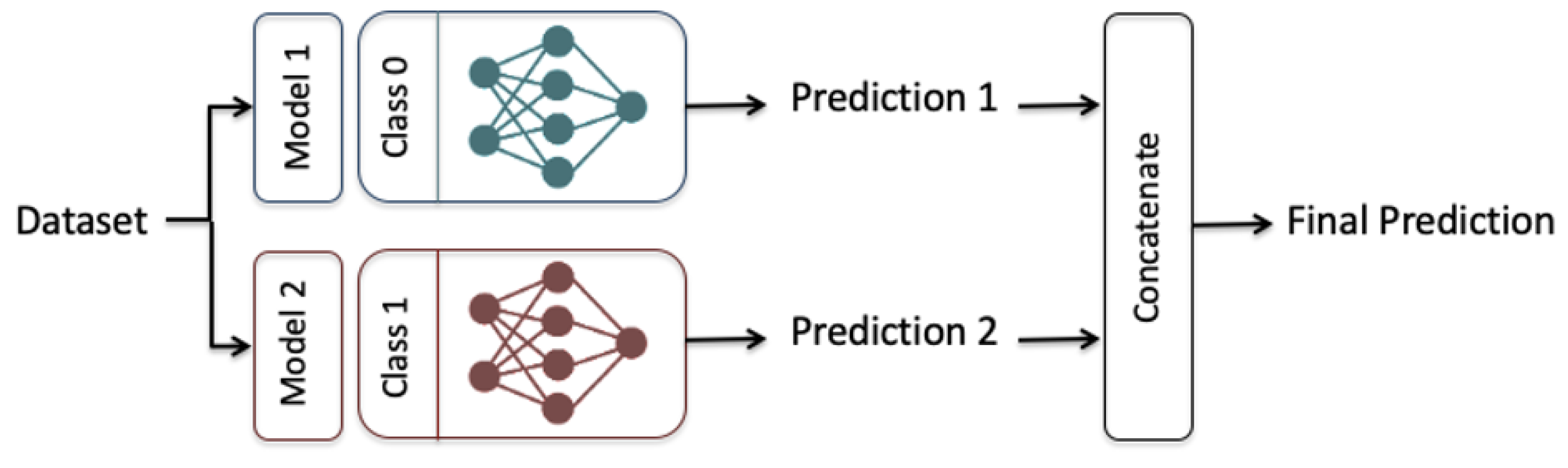 Information 11 00207 g005