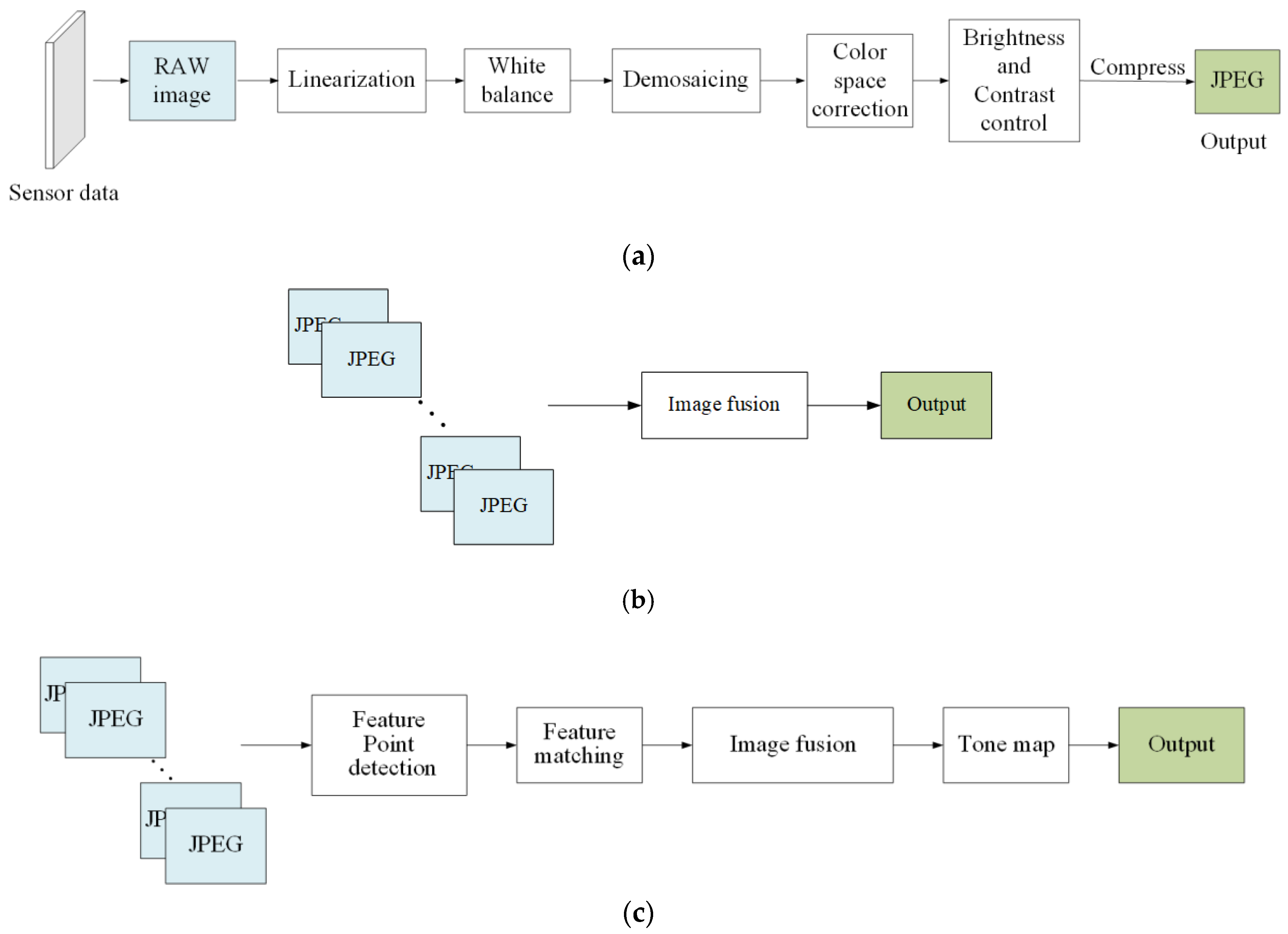 Information 11 00213 g001a