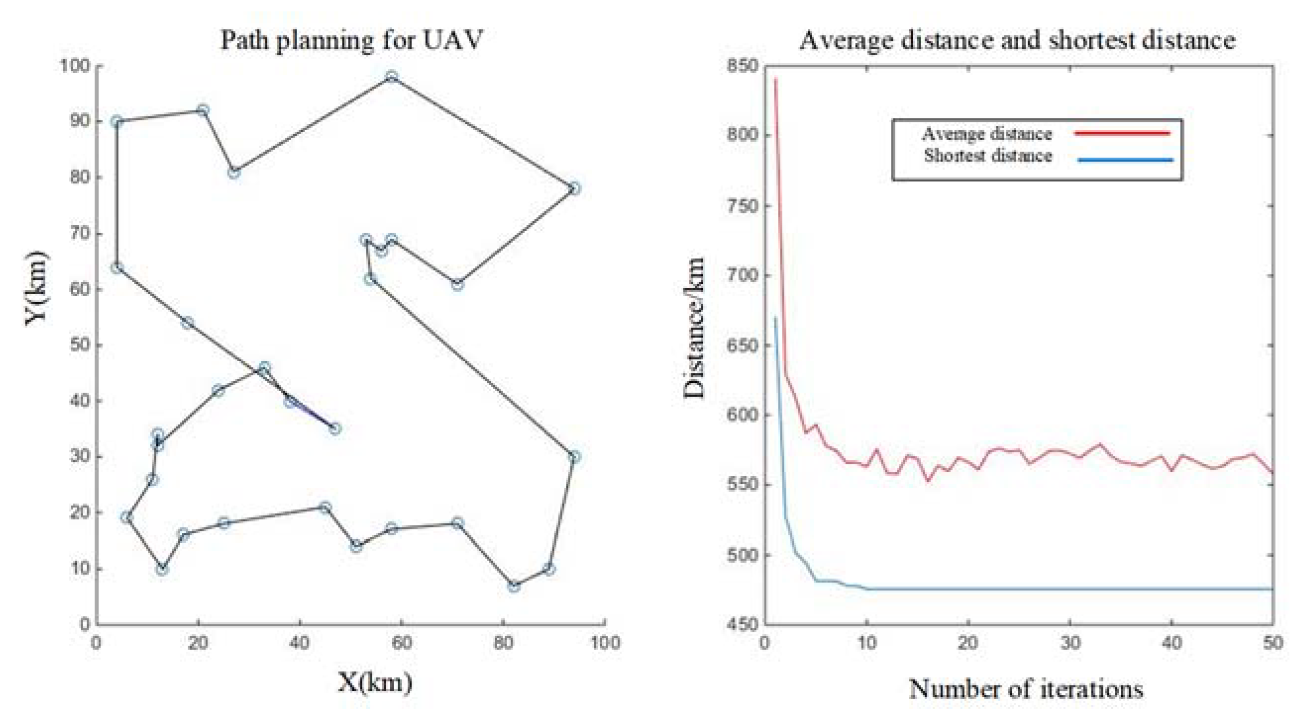Information 11 00226 g006