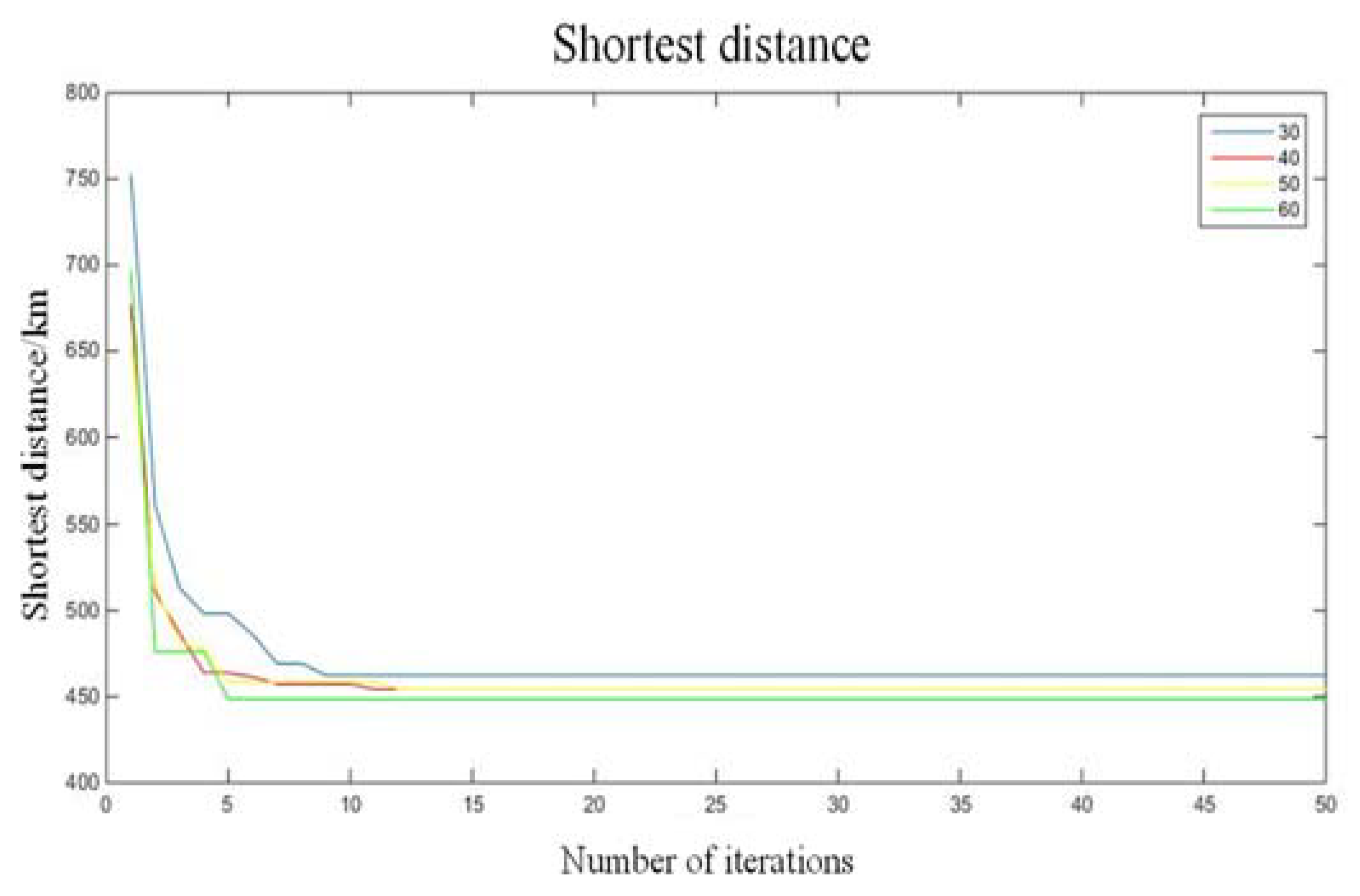 Information 11 00226 g007