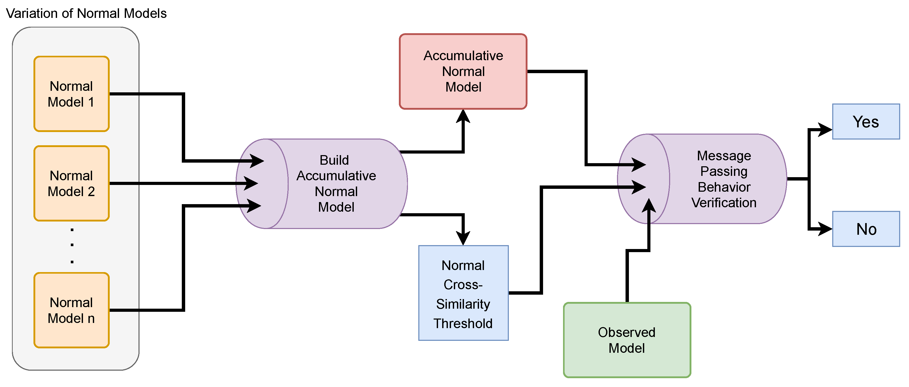 Information 11 00232 g003