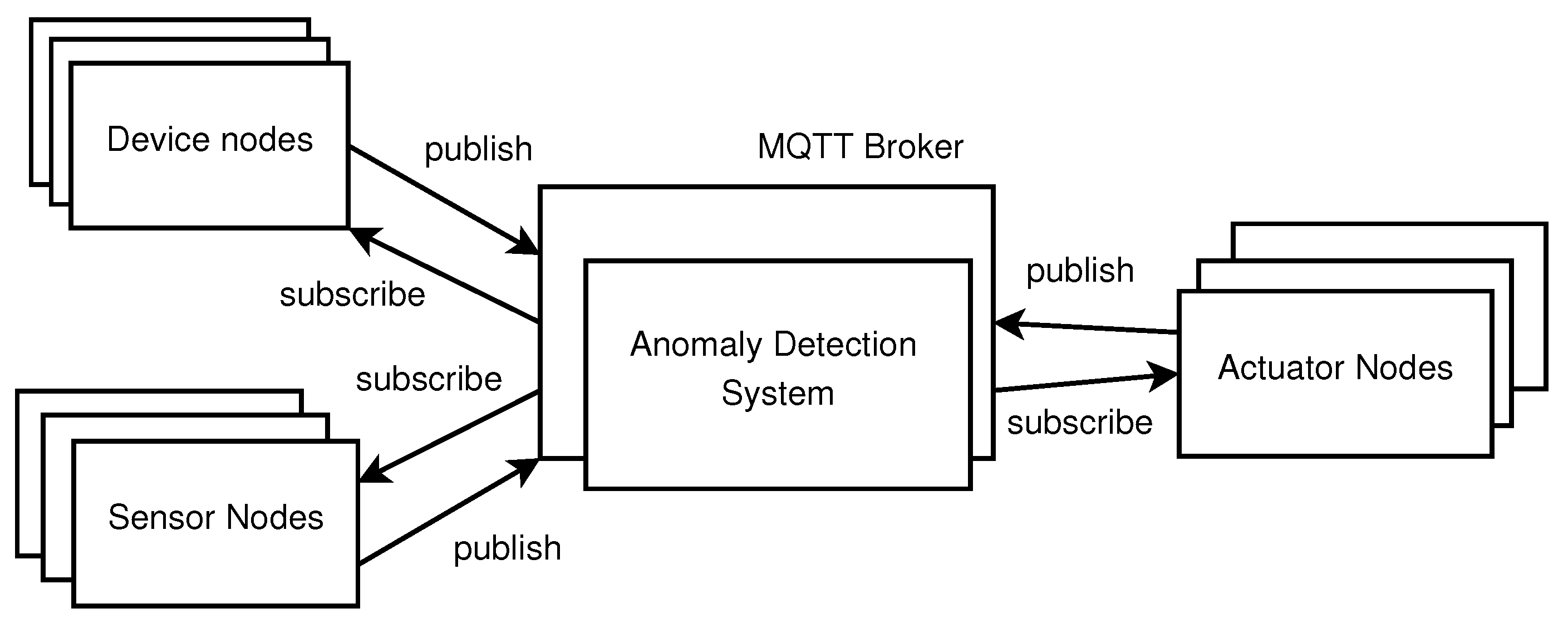 Information 11 00232 g004