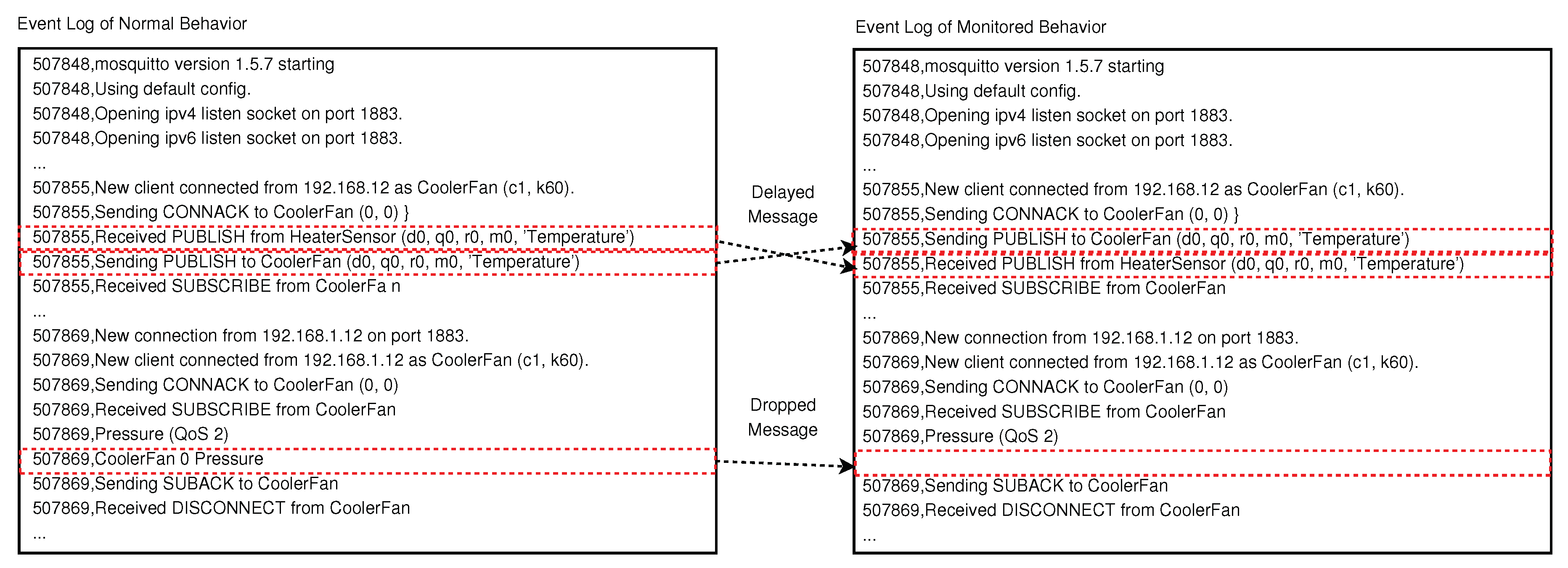 Information 11 00232 g006