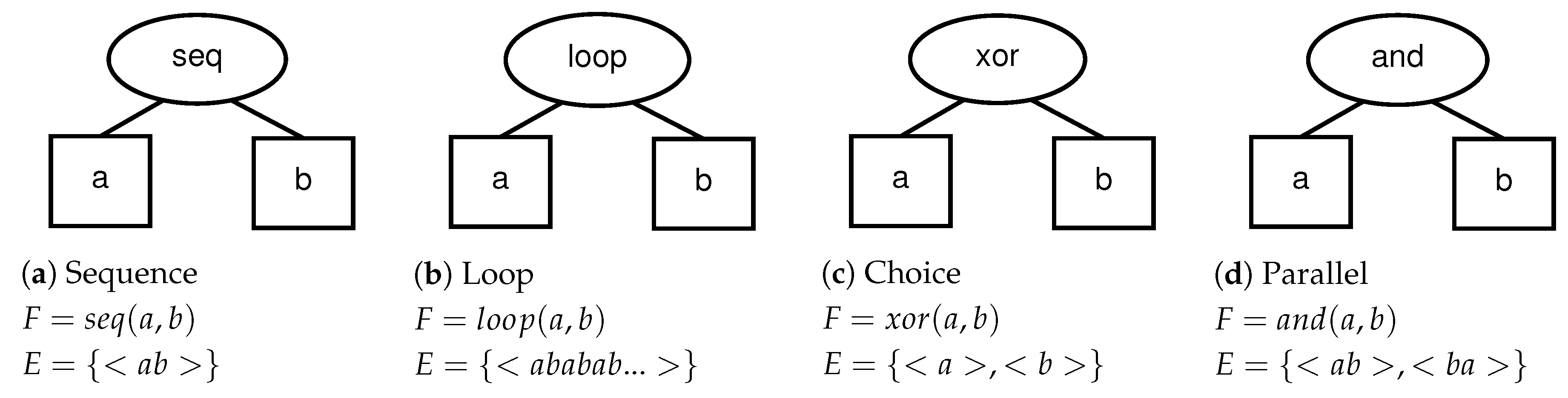 Information 11 00232 g007