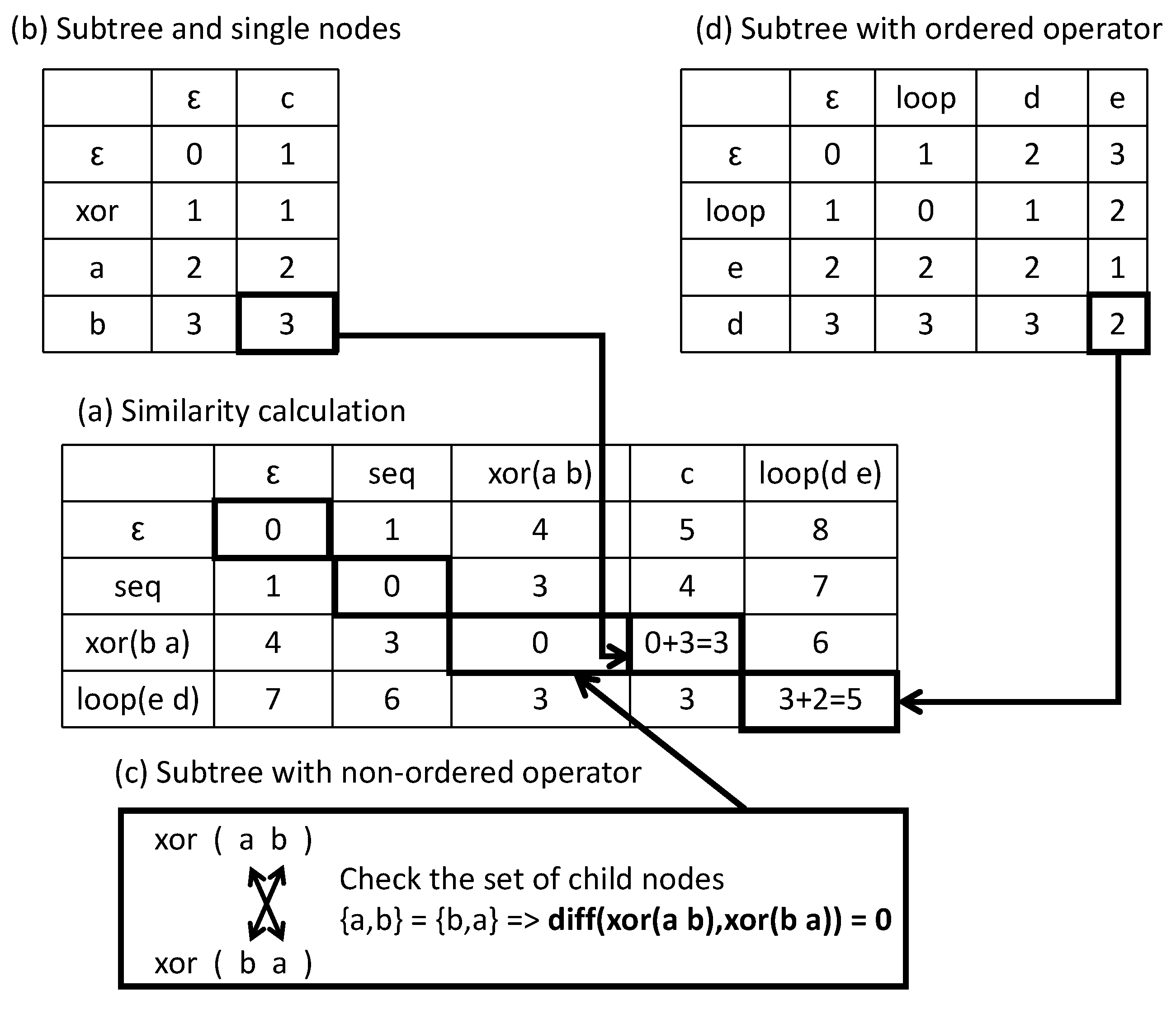 Information 11 00232 g010