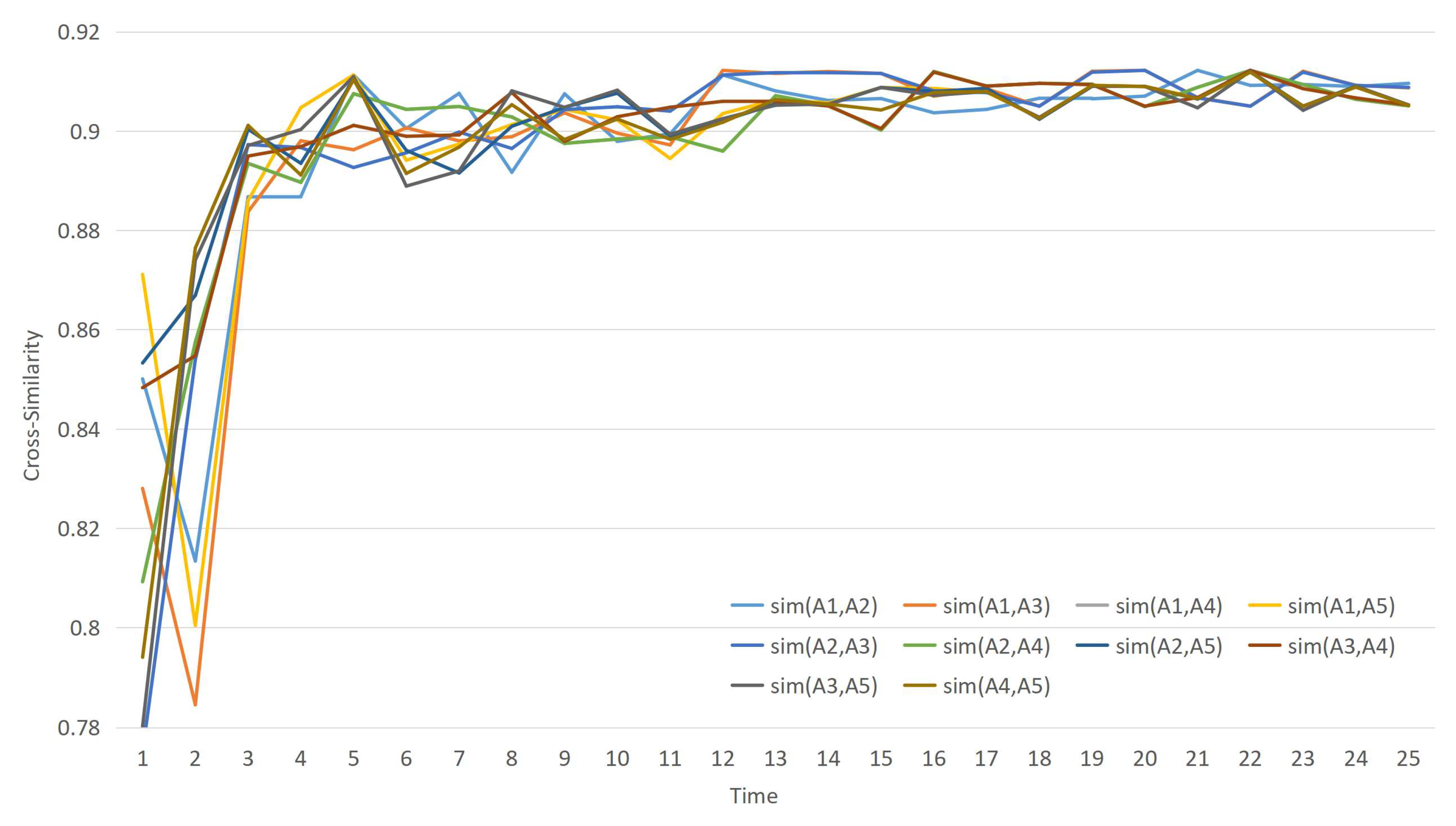 Information 11 00232 g012