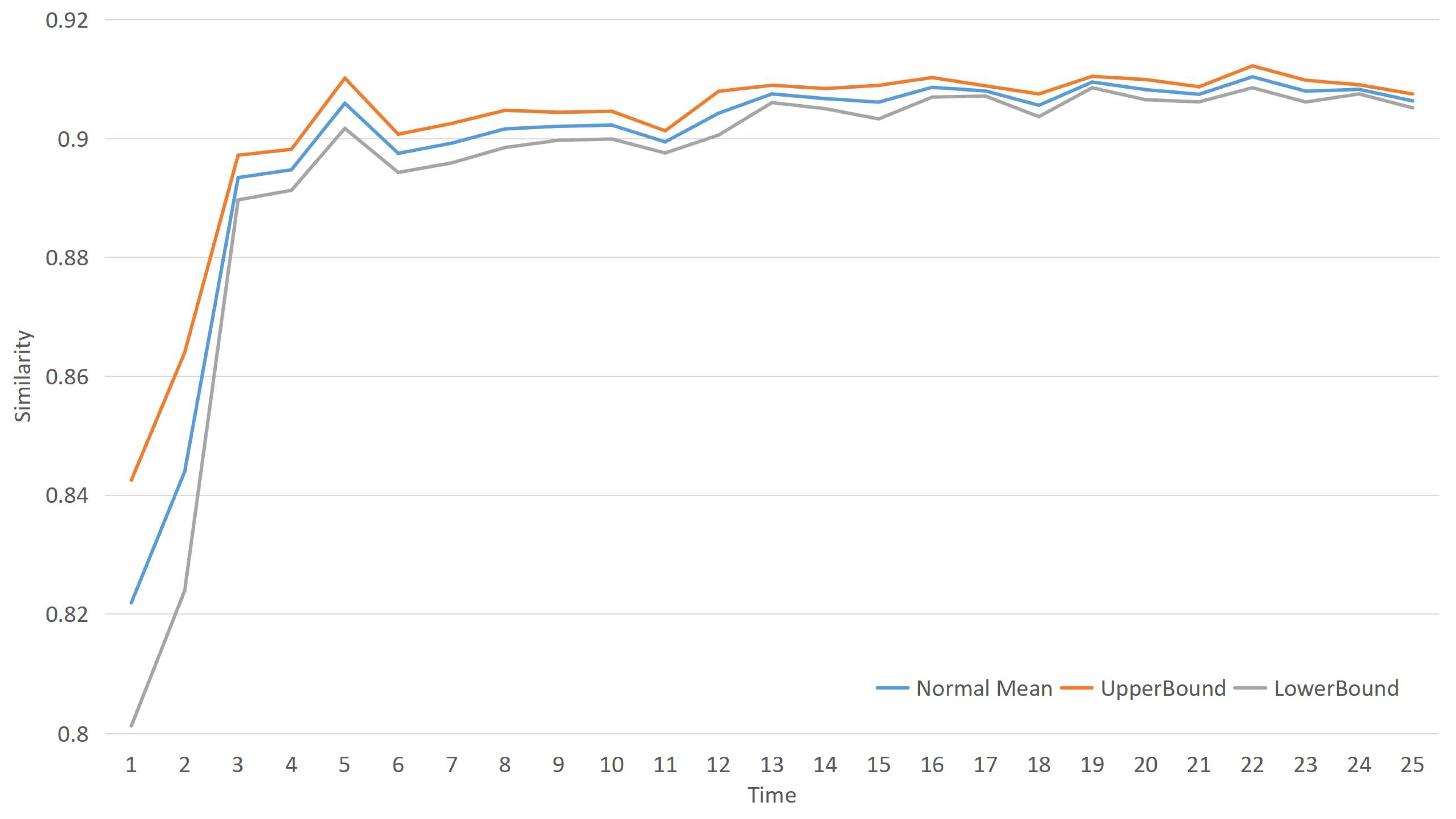 Information 11 00232 g013