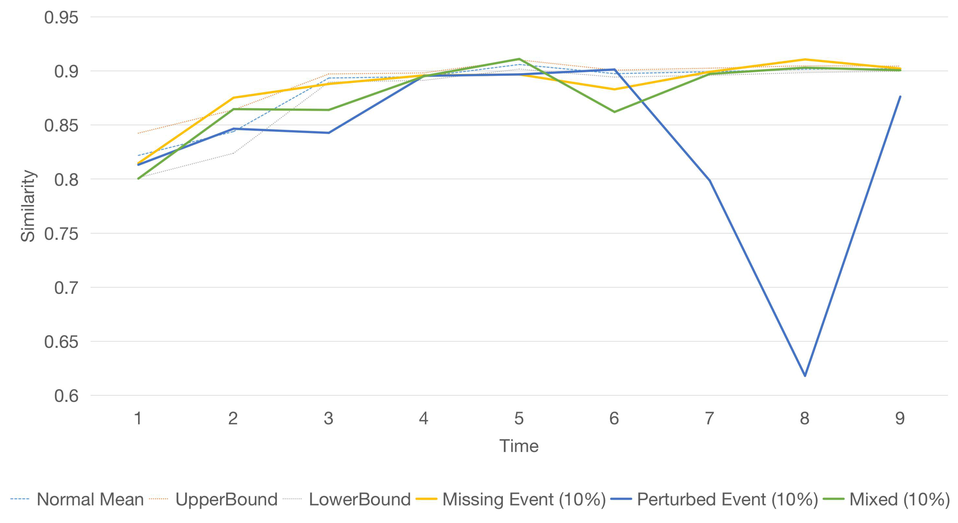 Information 11 00232 g014