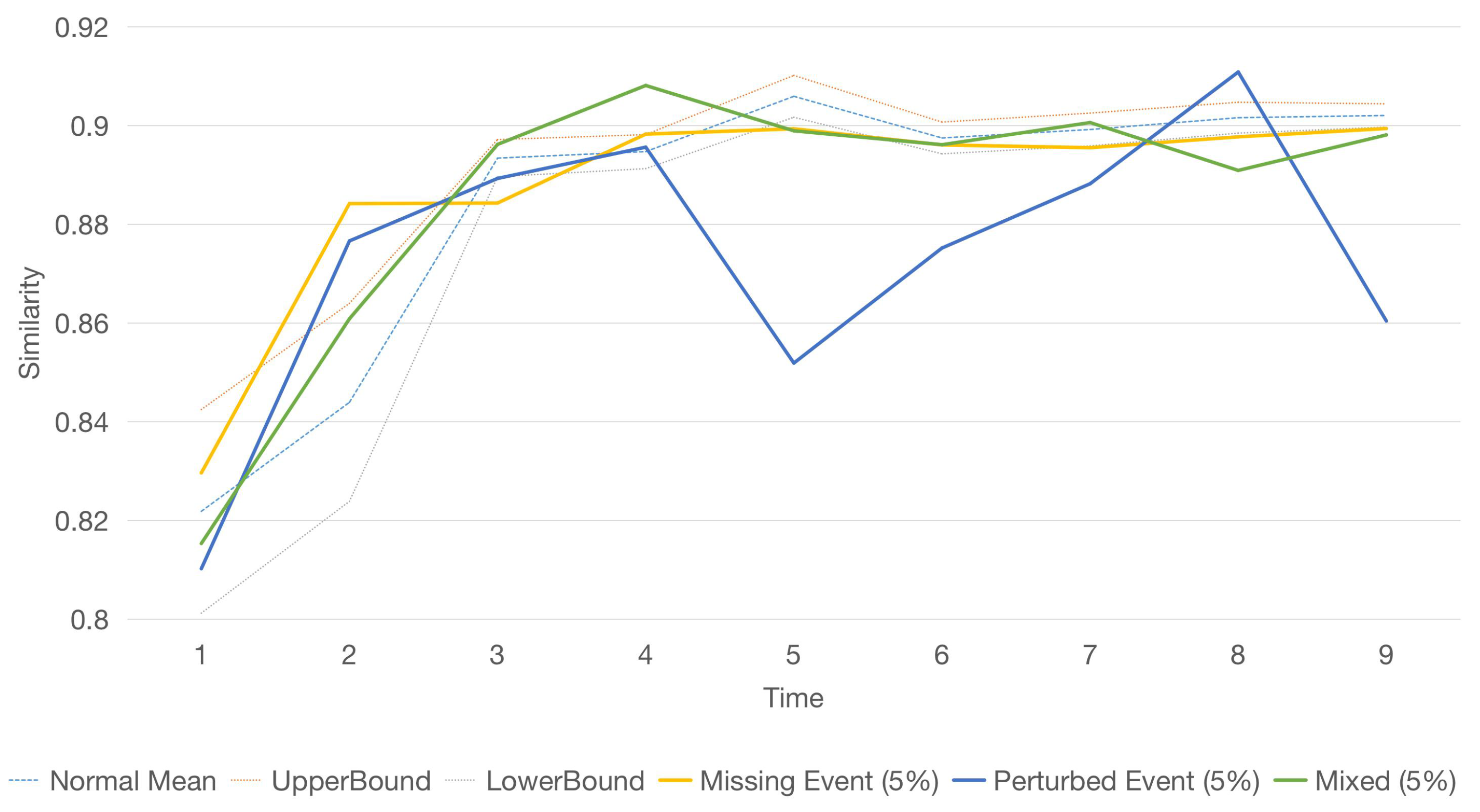 Information 11 00232 g015