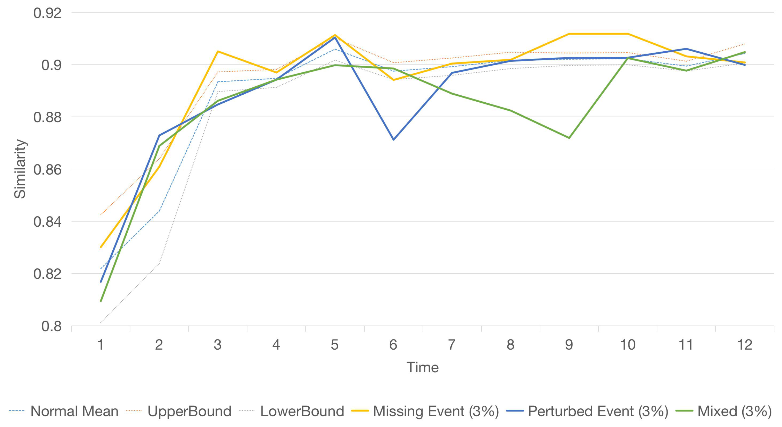 Information 11 00232 g016