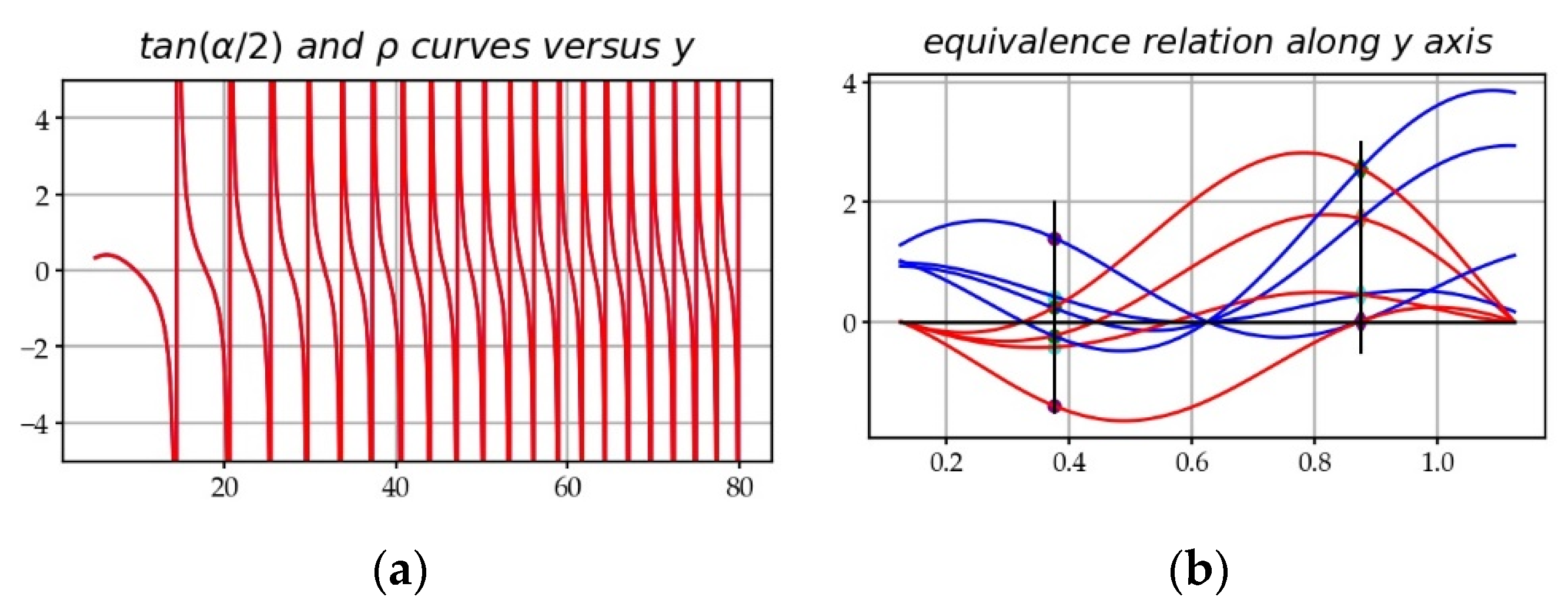 Information 11 00237 g006 Information 11 00237 g006