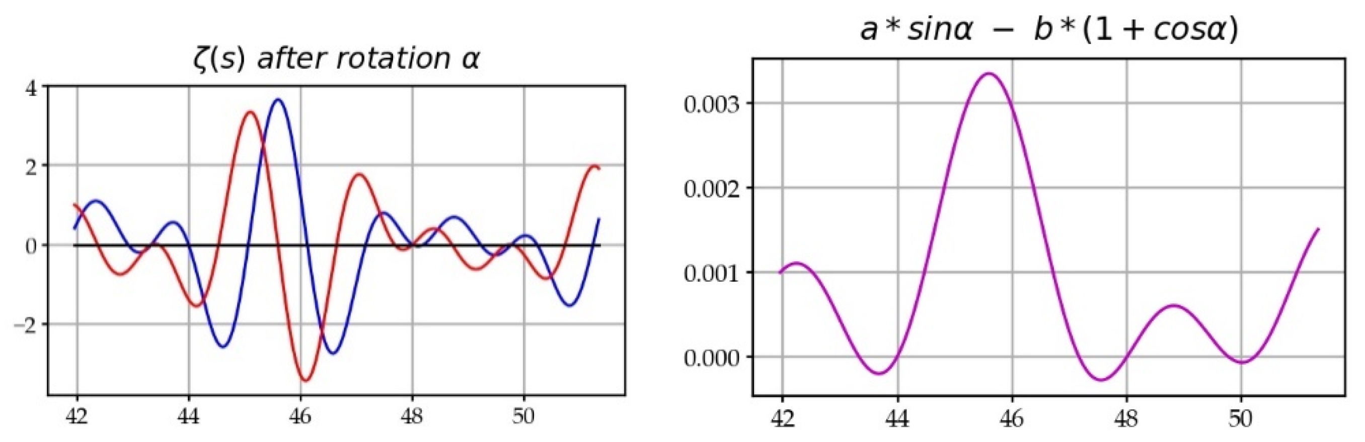 Information 11 00237 g008 Information 11 00237 g008