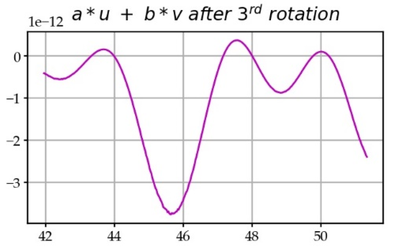 Information 11 00237 g009 Information 11 00237 g009