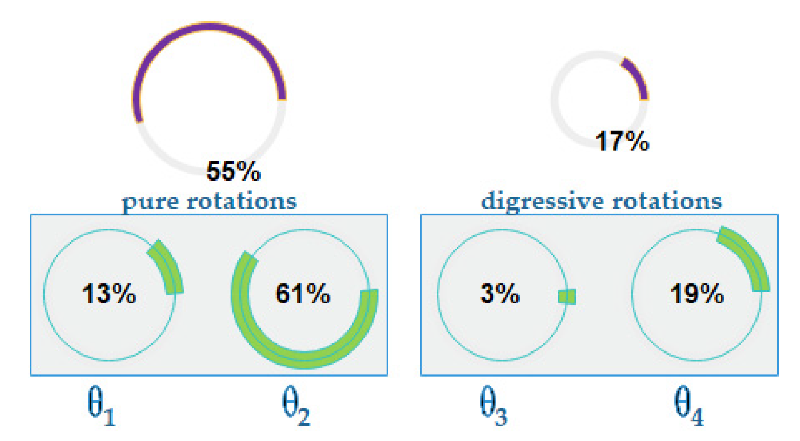 Information 11 00237 g015 Information 11 00237 g015
