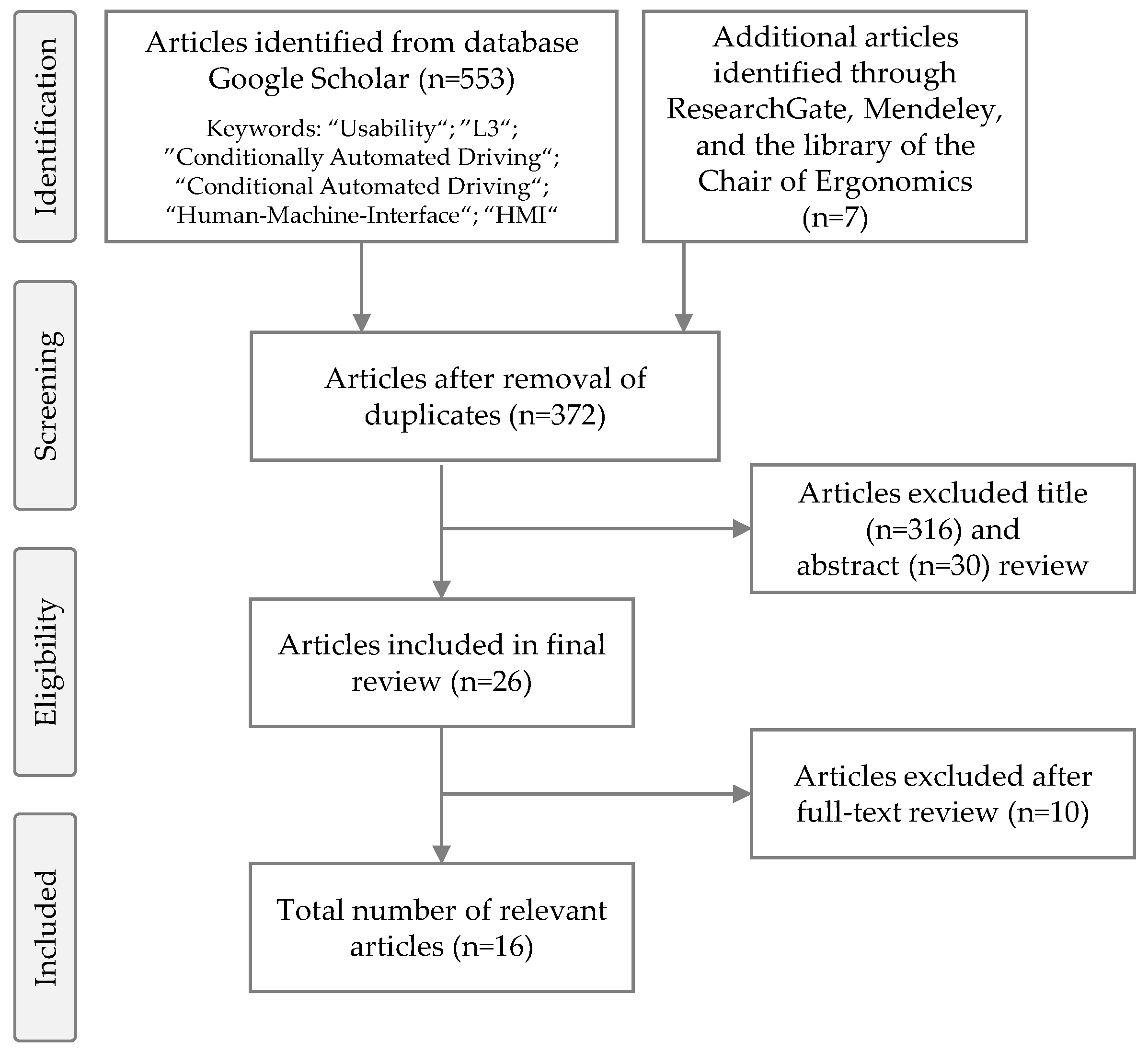 Information 11 00240 g001