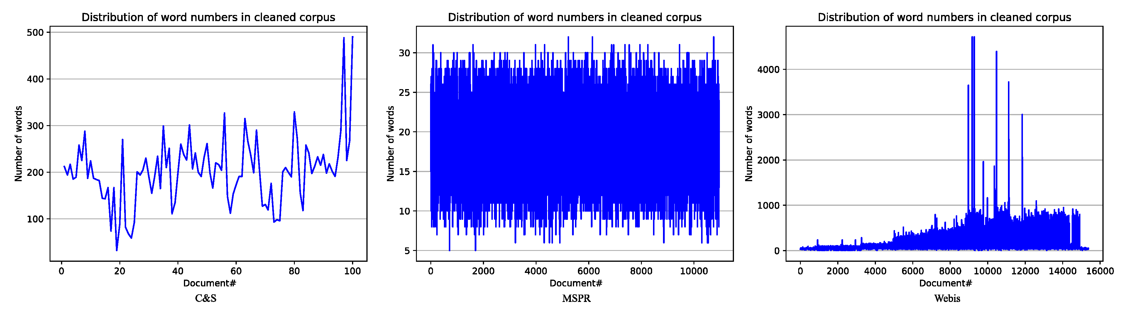 Information 11 00241 g003