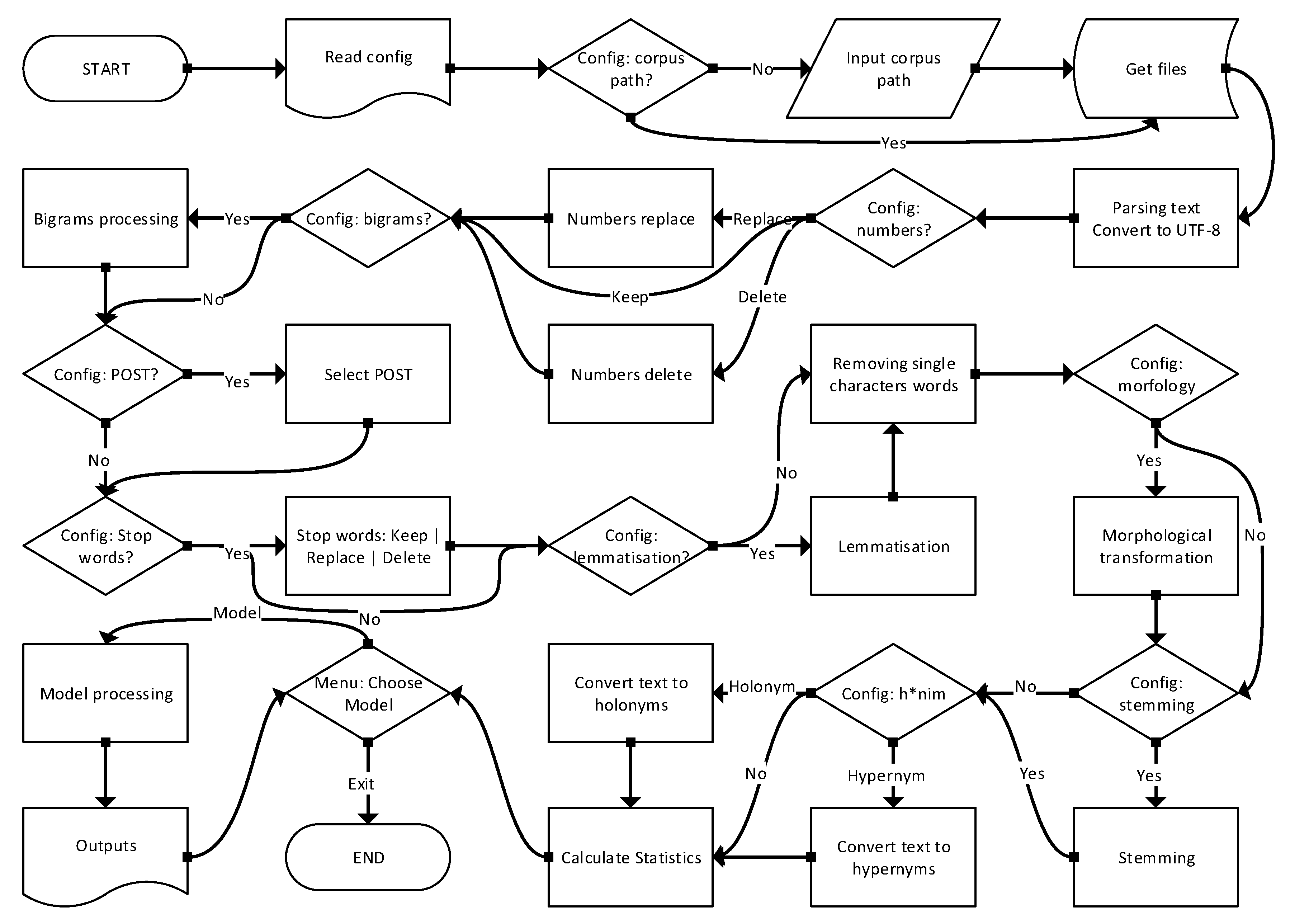 Information 11 00241 g004