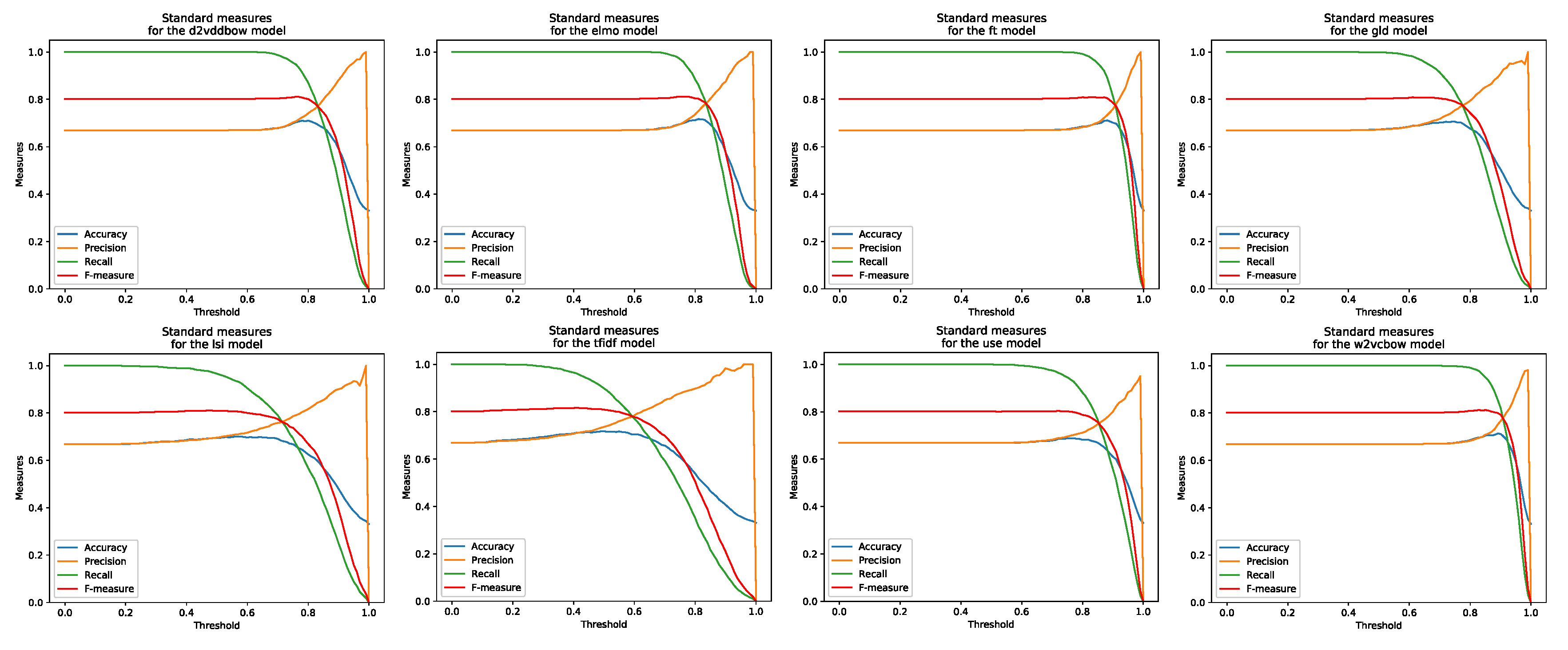 Information 11 00241 g006