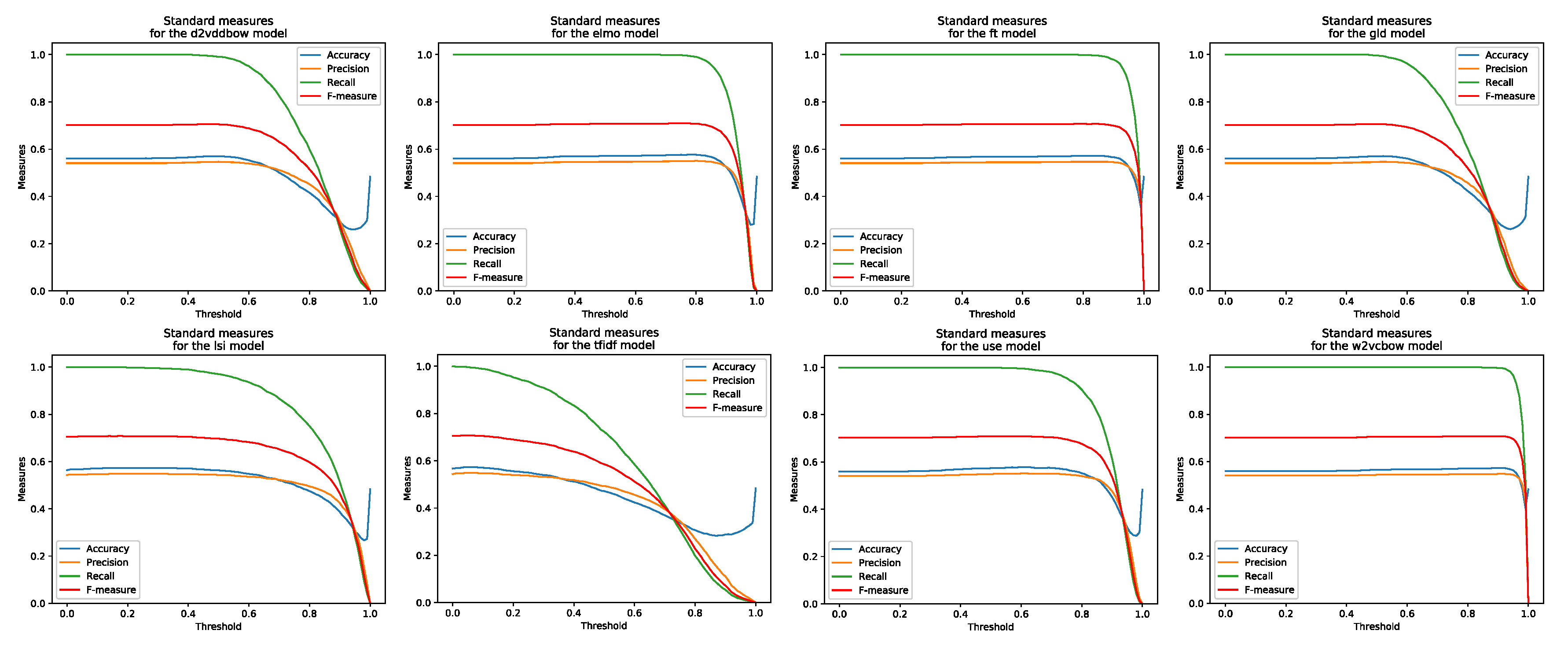 Information 11 00241 g007