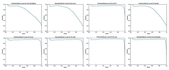 Information 11 00241 g0a1