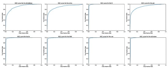 Information 11 00241 g0a2