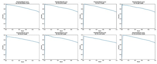 Information 11 00241 g0a3