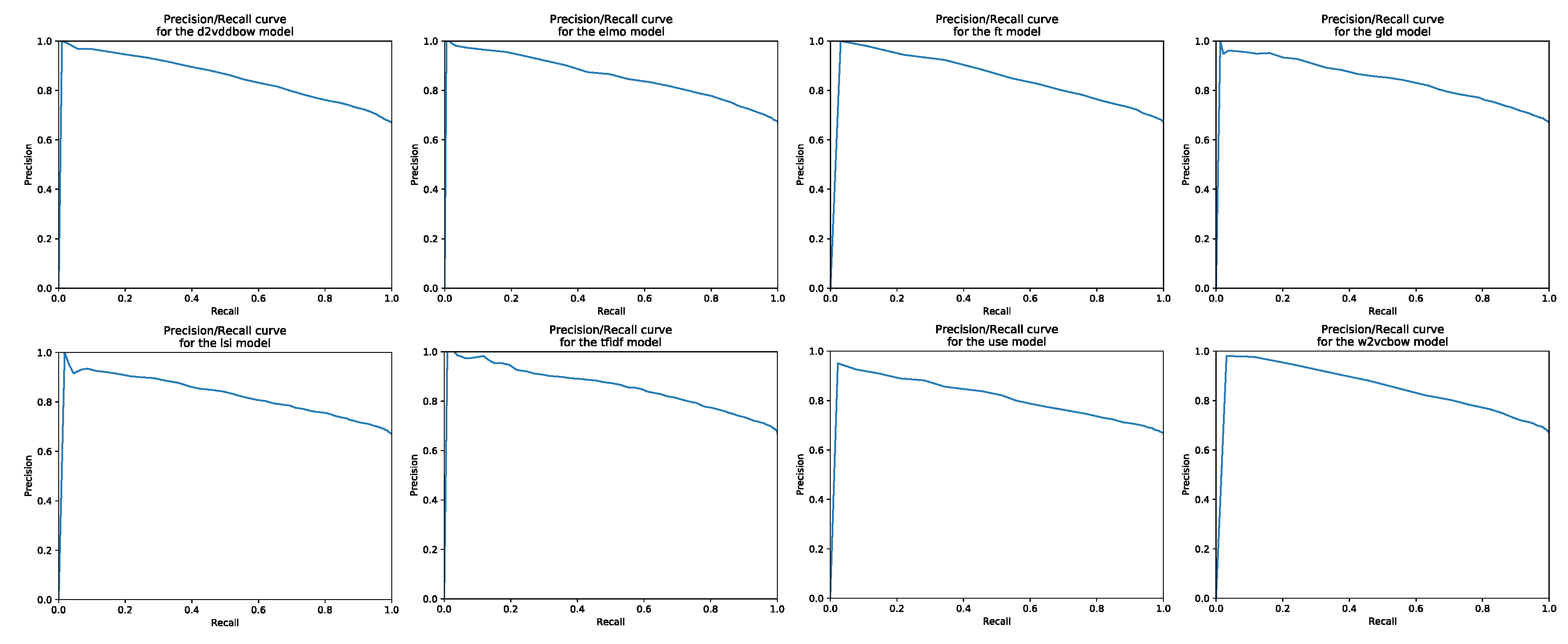 Information 11 00241 g0a3