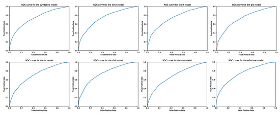 Information 11 00241 g0a4