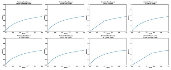 Information 11 00241 g0a5