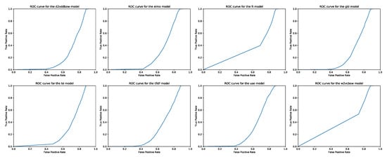 Information 11 00241 g0a6