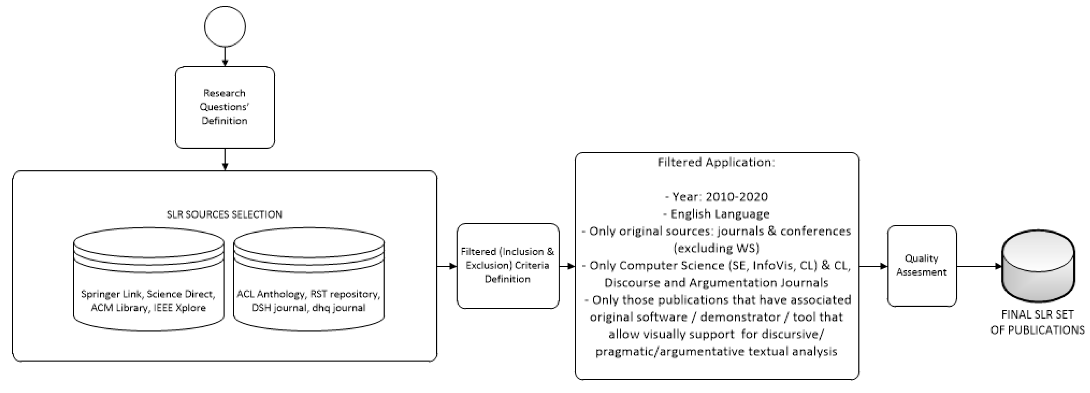 Information 11 00256 g001 Information 11 00256 g001