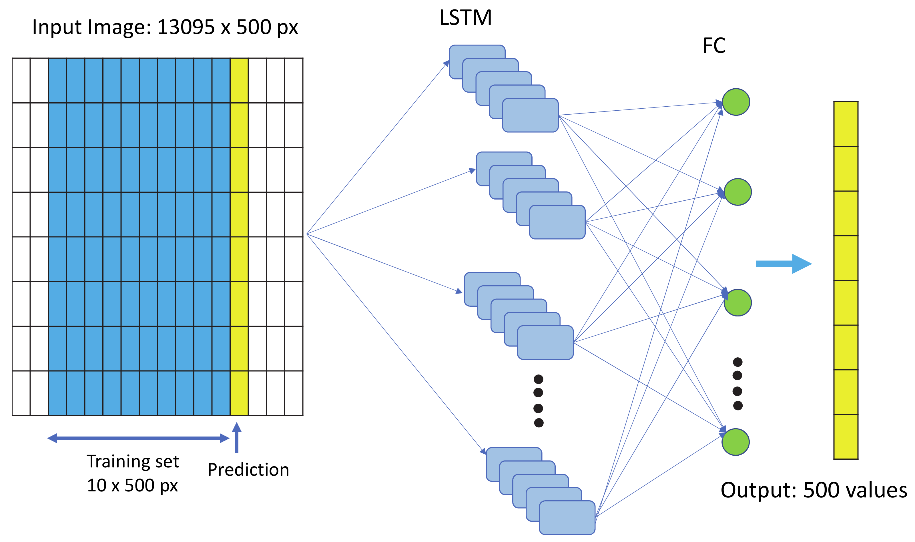 Information 11 00257 g005 Information 11 00257 g005