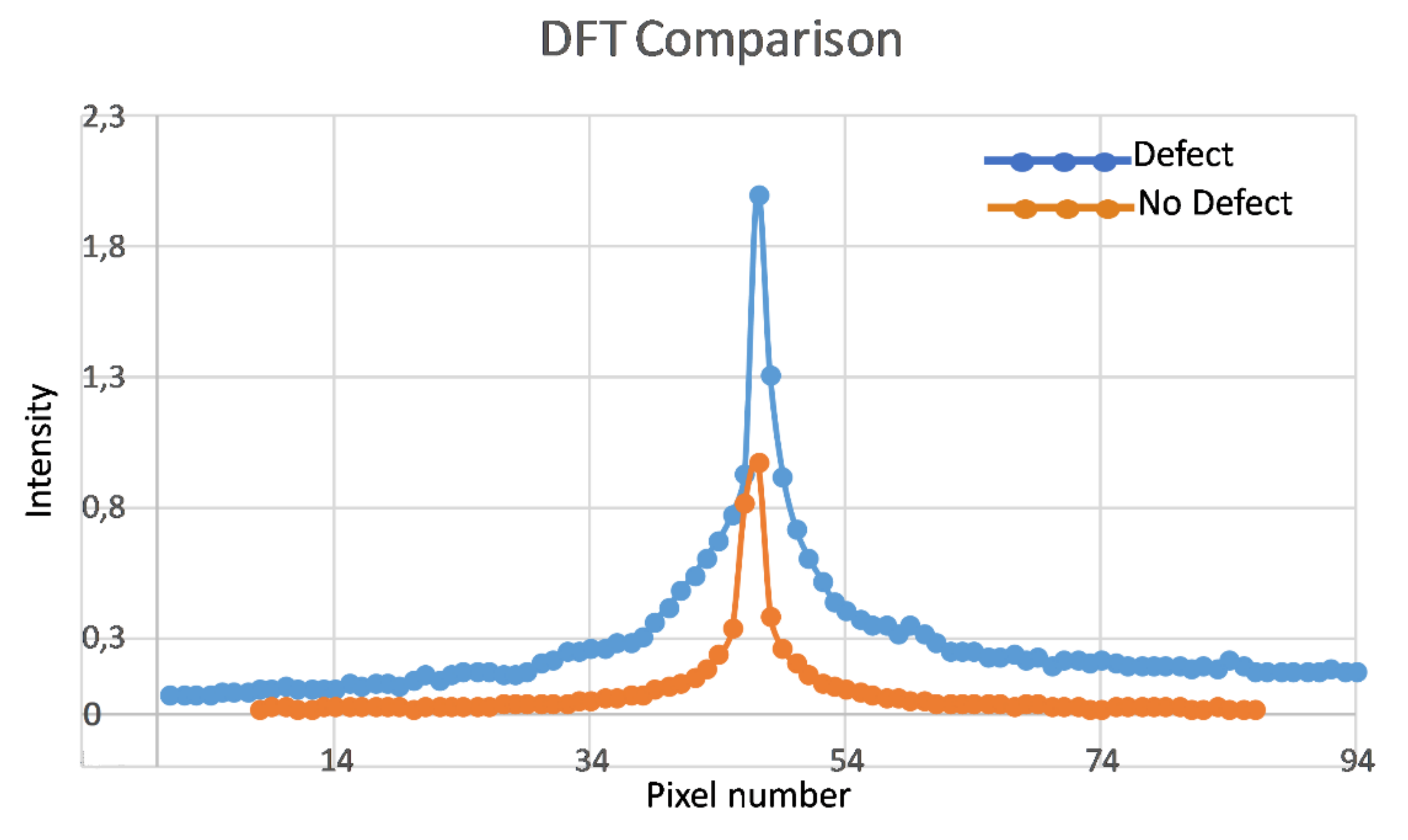 Information 11 00257 g014 Information 11 00257 g014