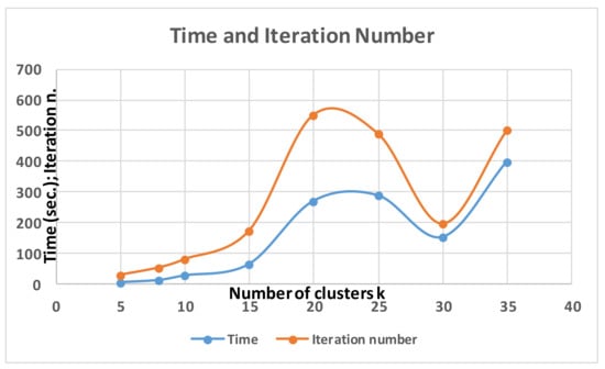 Information 11 00257 g0a1