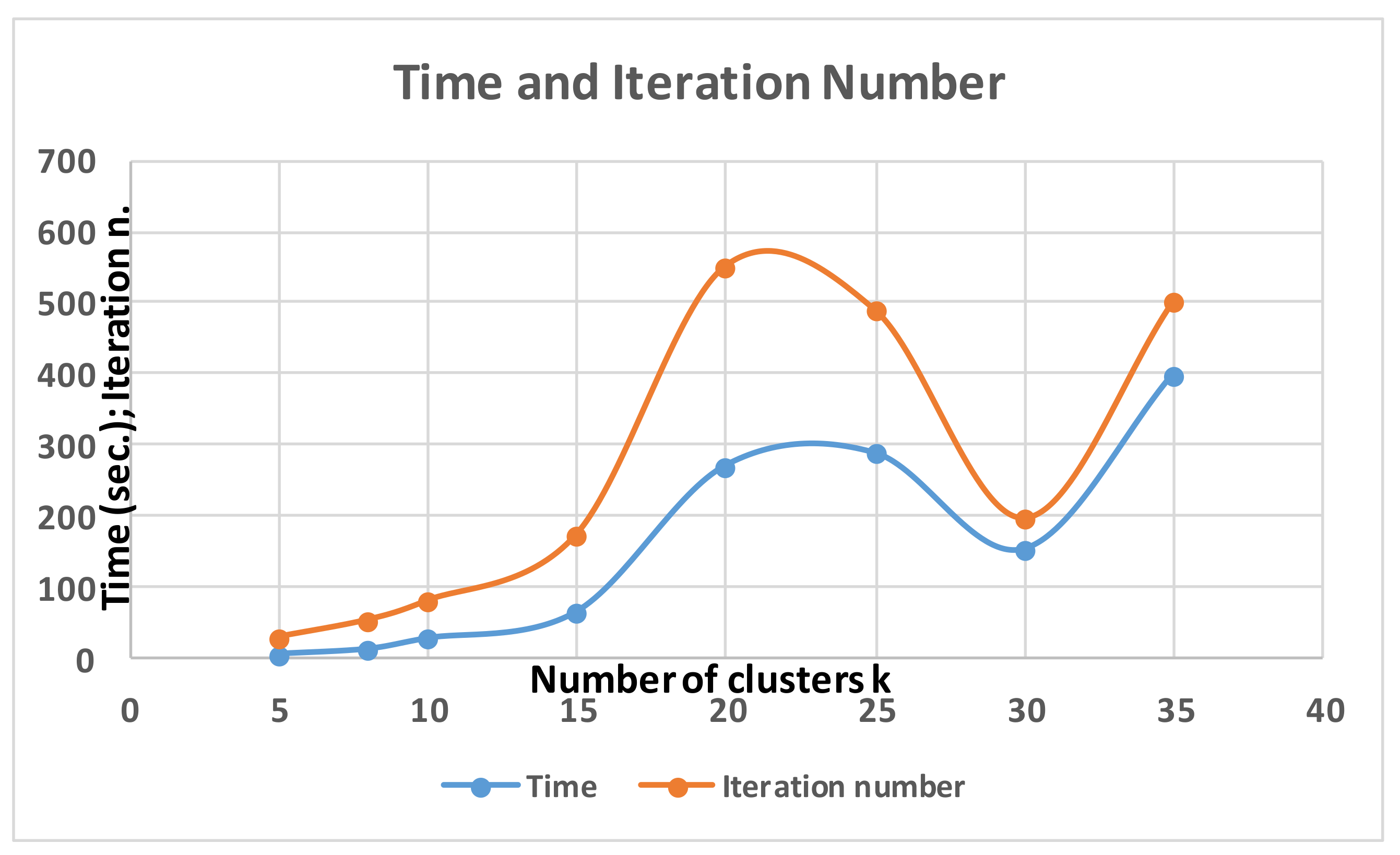 Information 11 00257 g0a1 Information 11 00257 g0a1