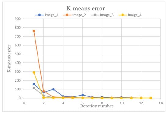 Information 11 00257 g0a2
