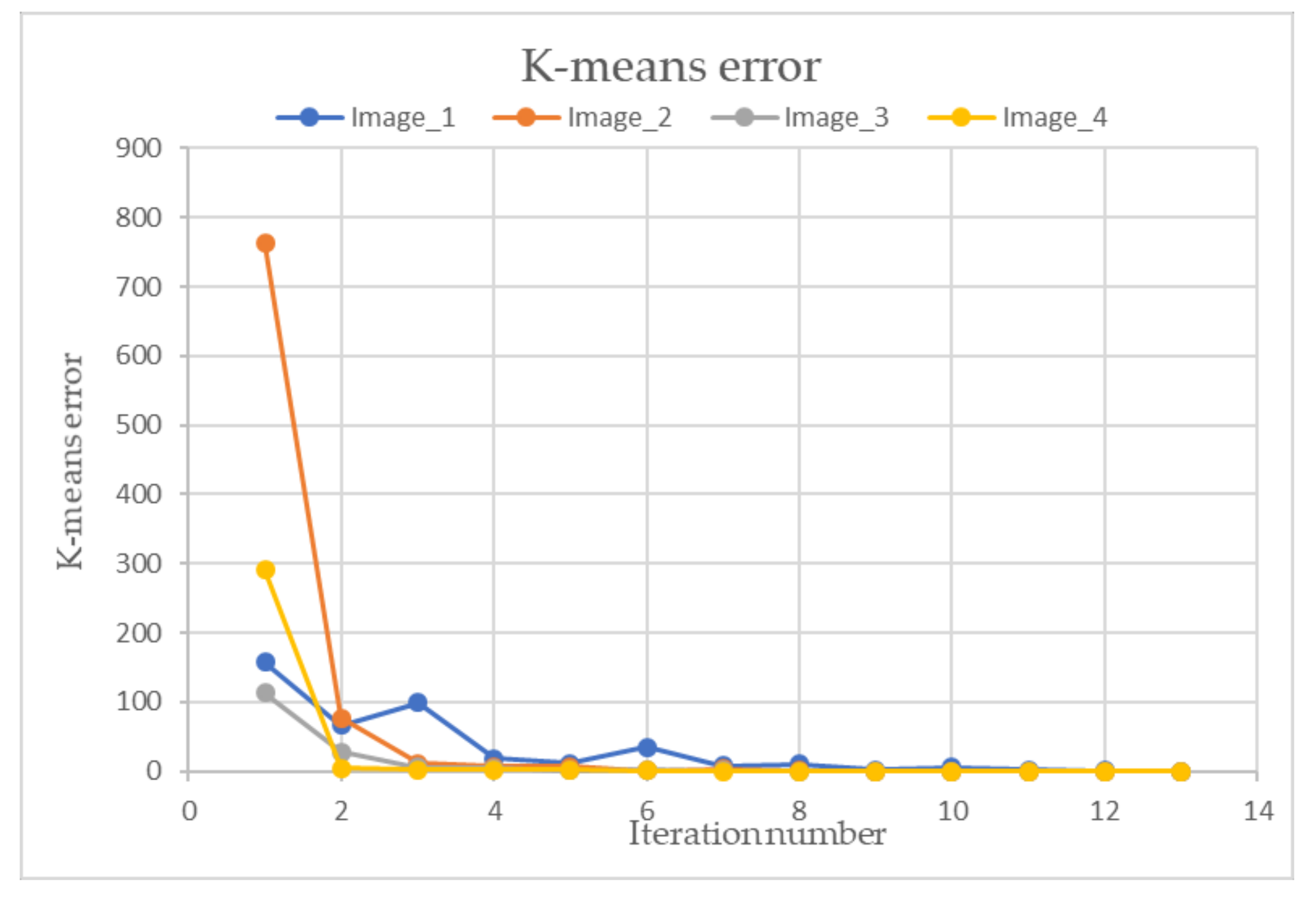 Information 11 00257 g0a2 Information 11 00257 g0a2