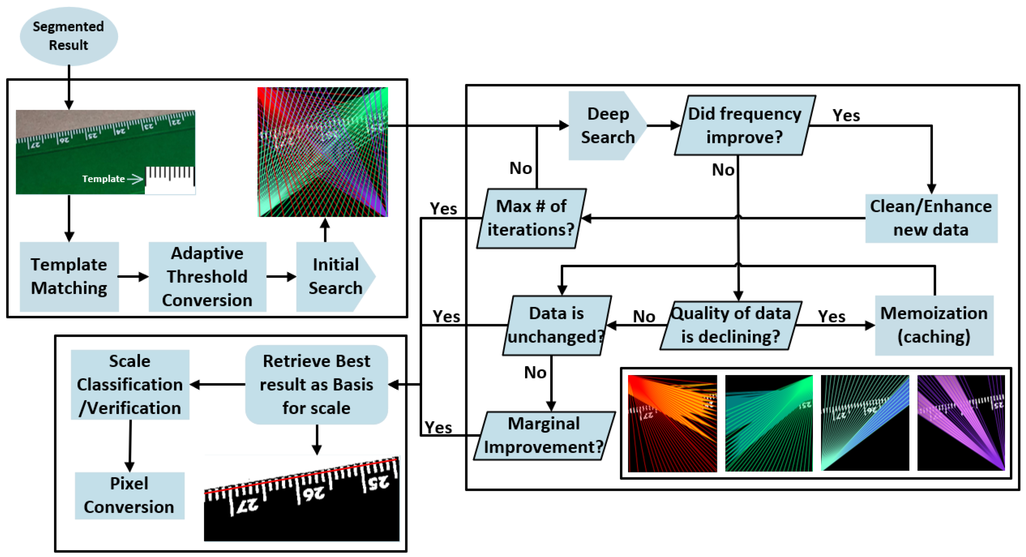 Information 11 00259 g001