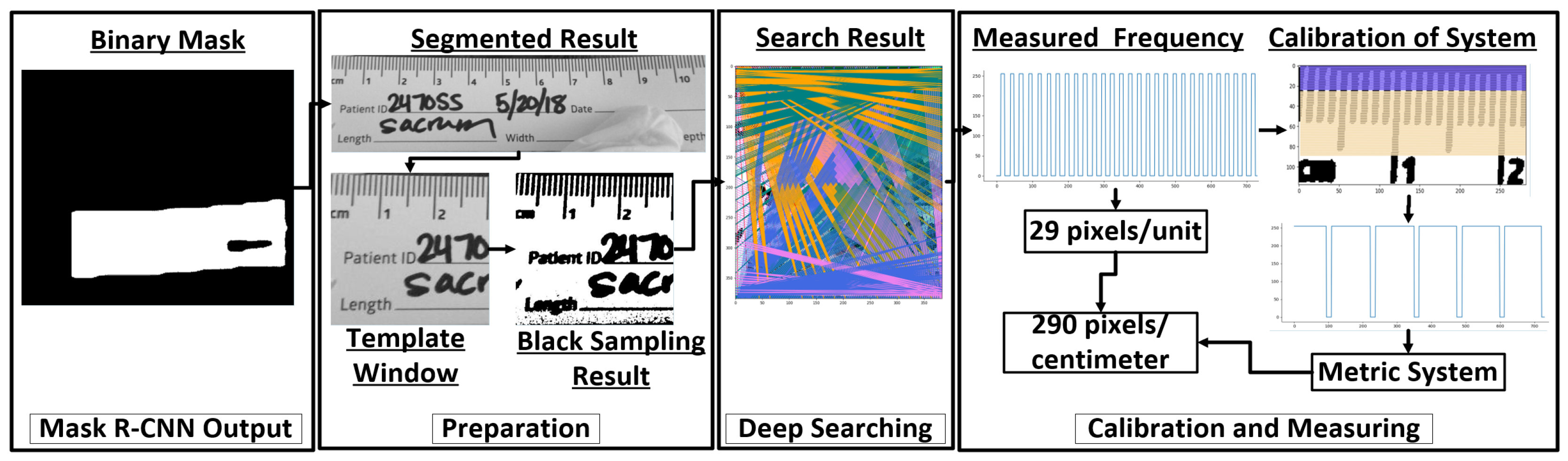 Information 11 00259 g002
