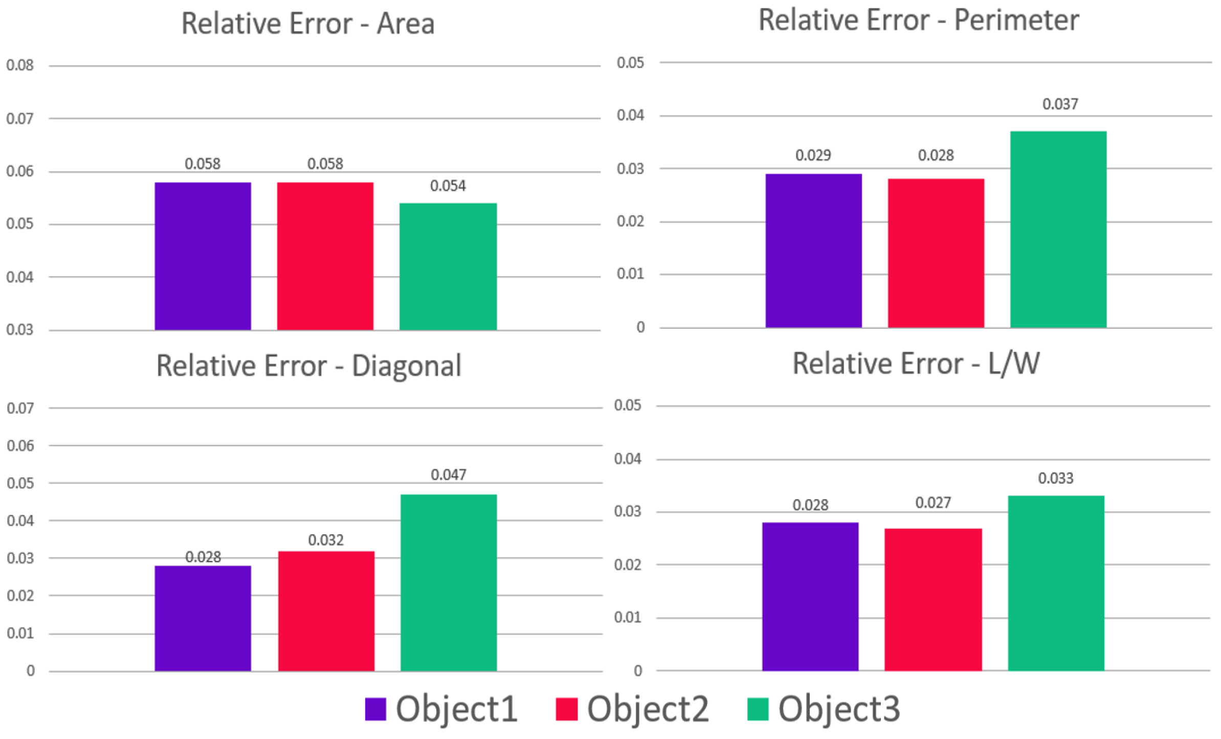 Information 11 00259 g009