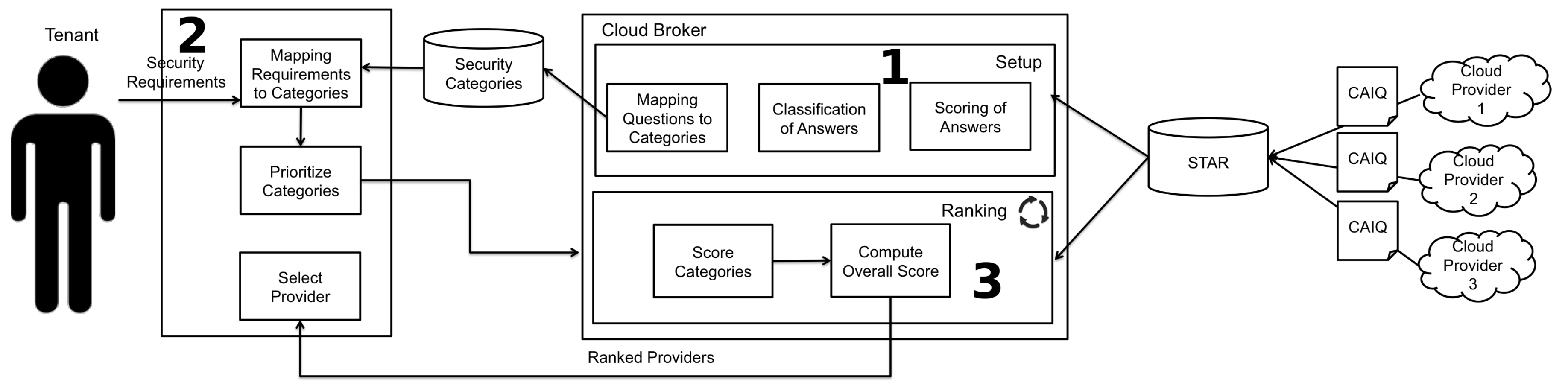 Information 11 00261 g006
