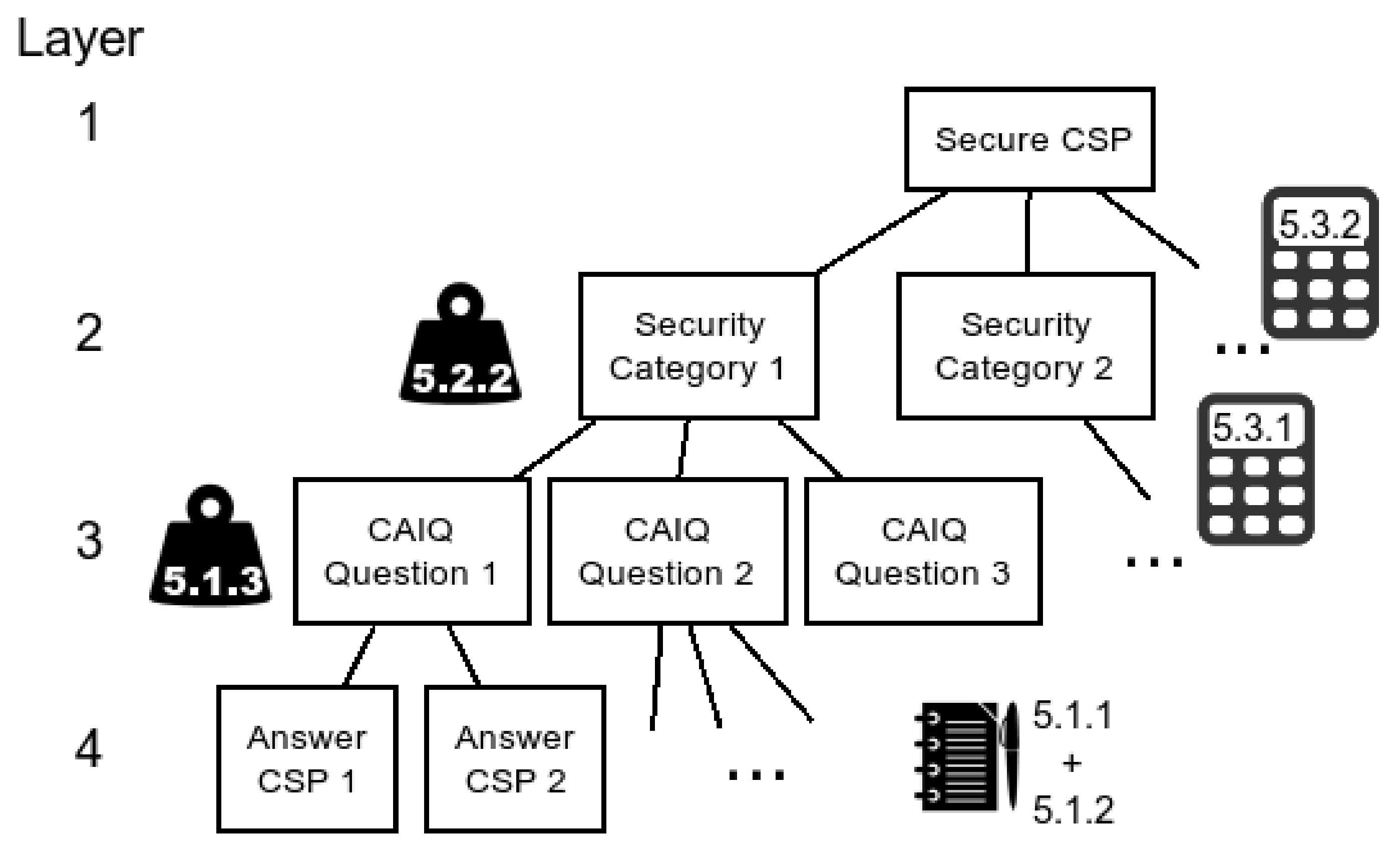 Information 11 00261 g007