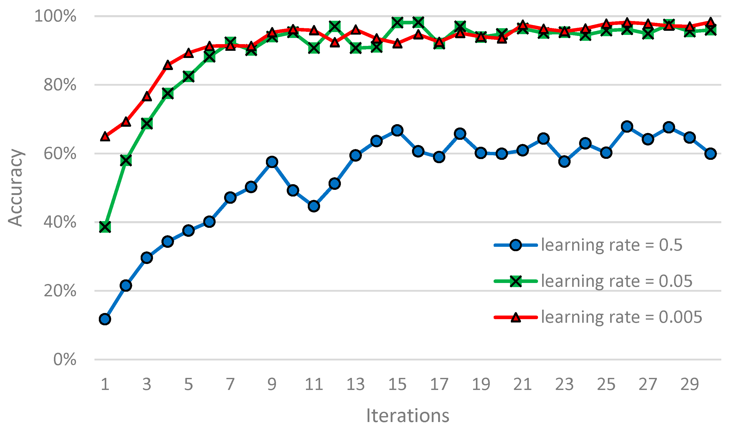 Information 11 00266 g009 Information 11 00266 g009