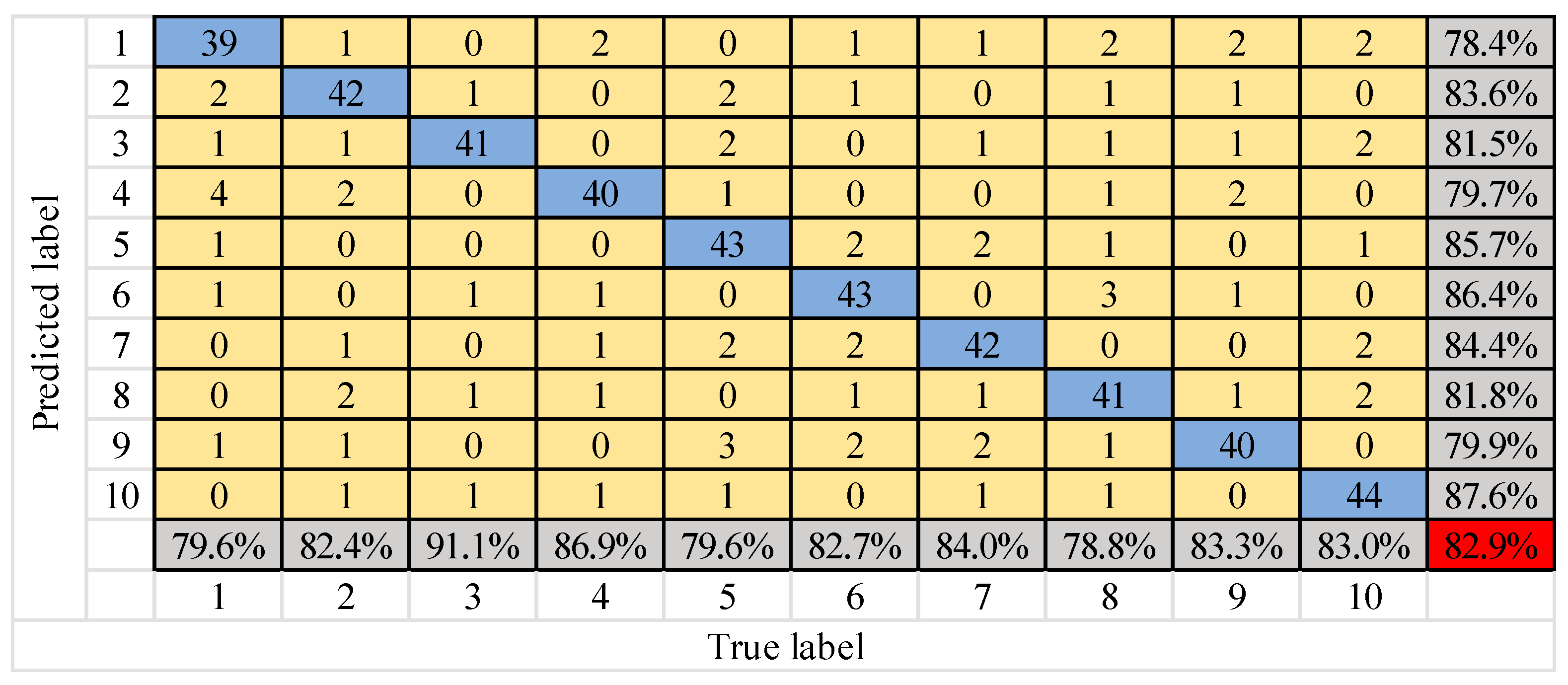 Information 11 00266 g013 Information 11 00266 g013