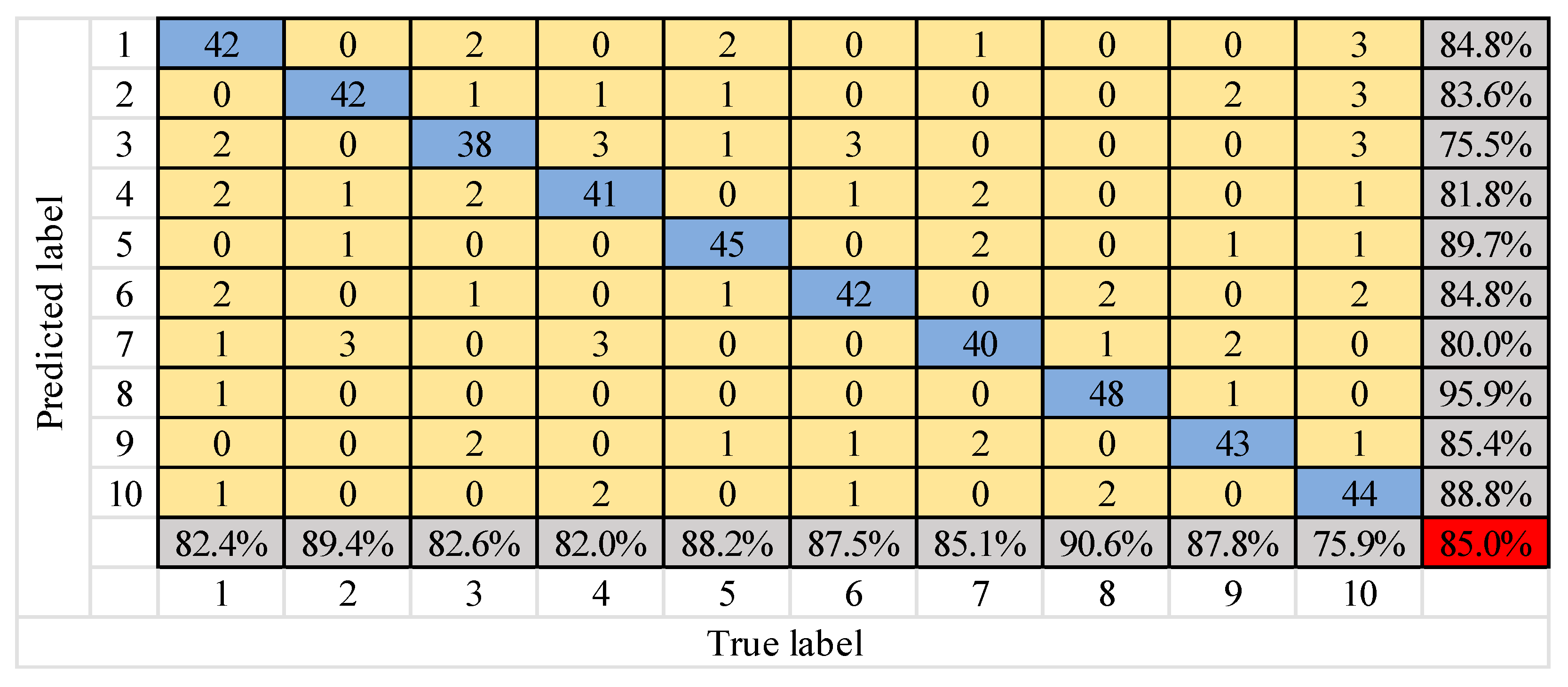 Information 11 00266 g017 Information 11 00266 g017